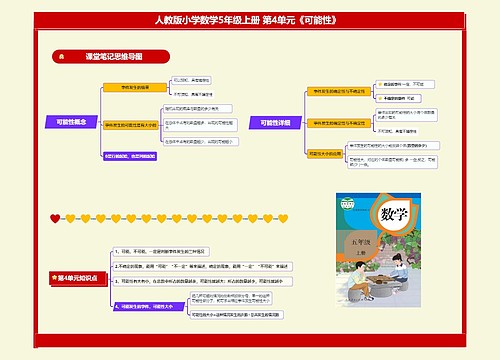 小学数学五年级上册 第4单元《可能性》 