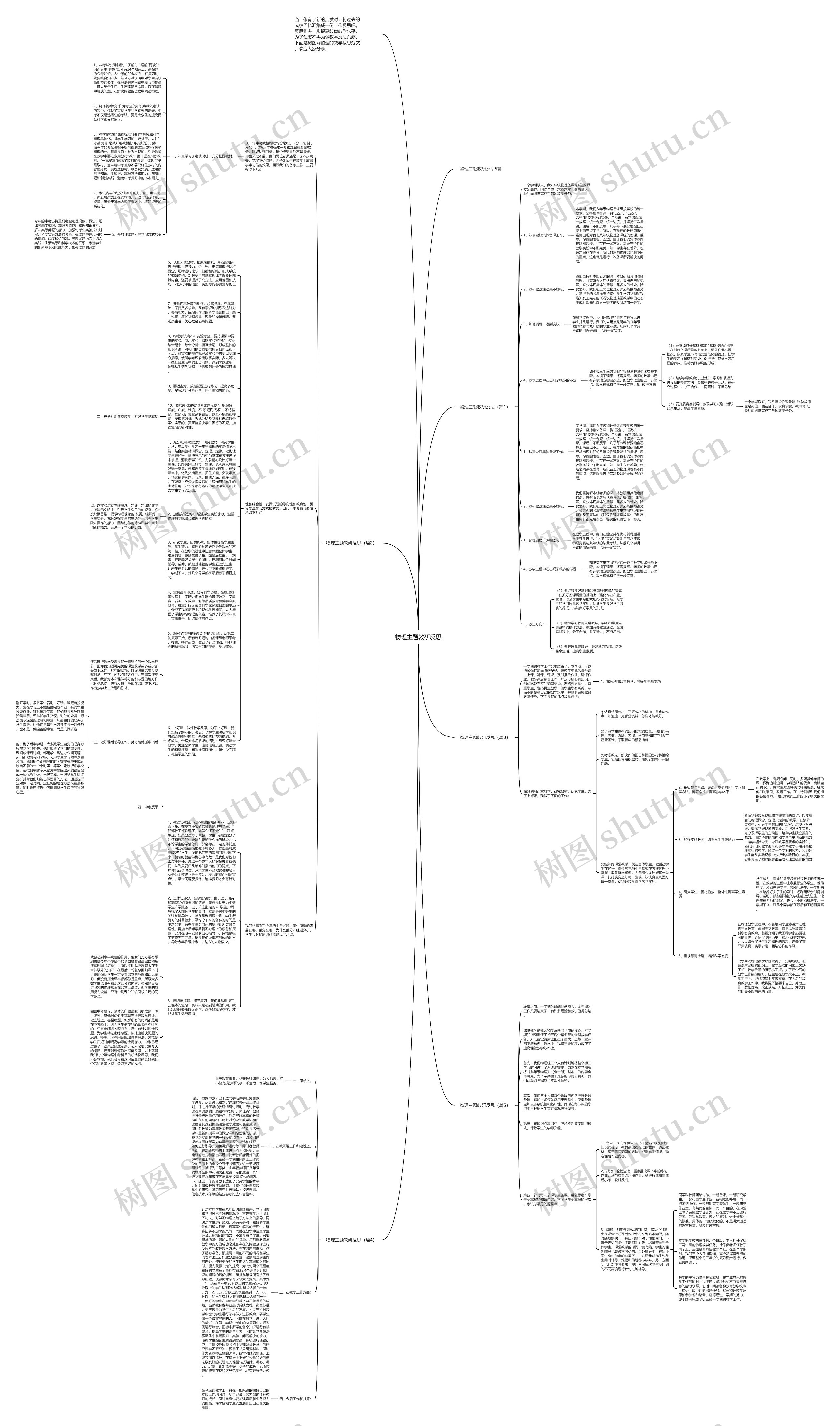 物理主题教研反思思维导图