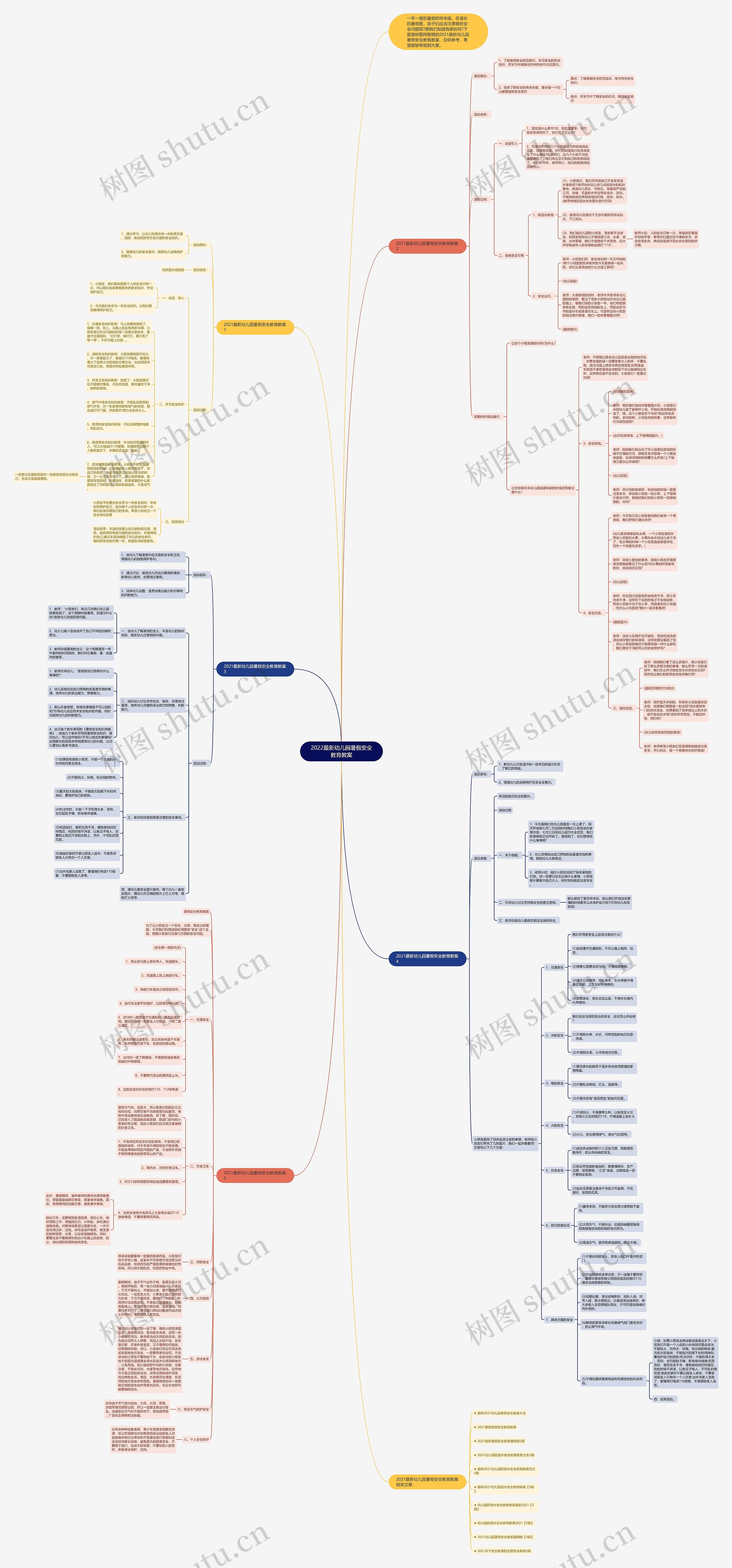 2022最新幼儿园暑假安全教育教案思维导图