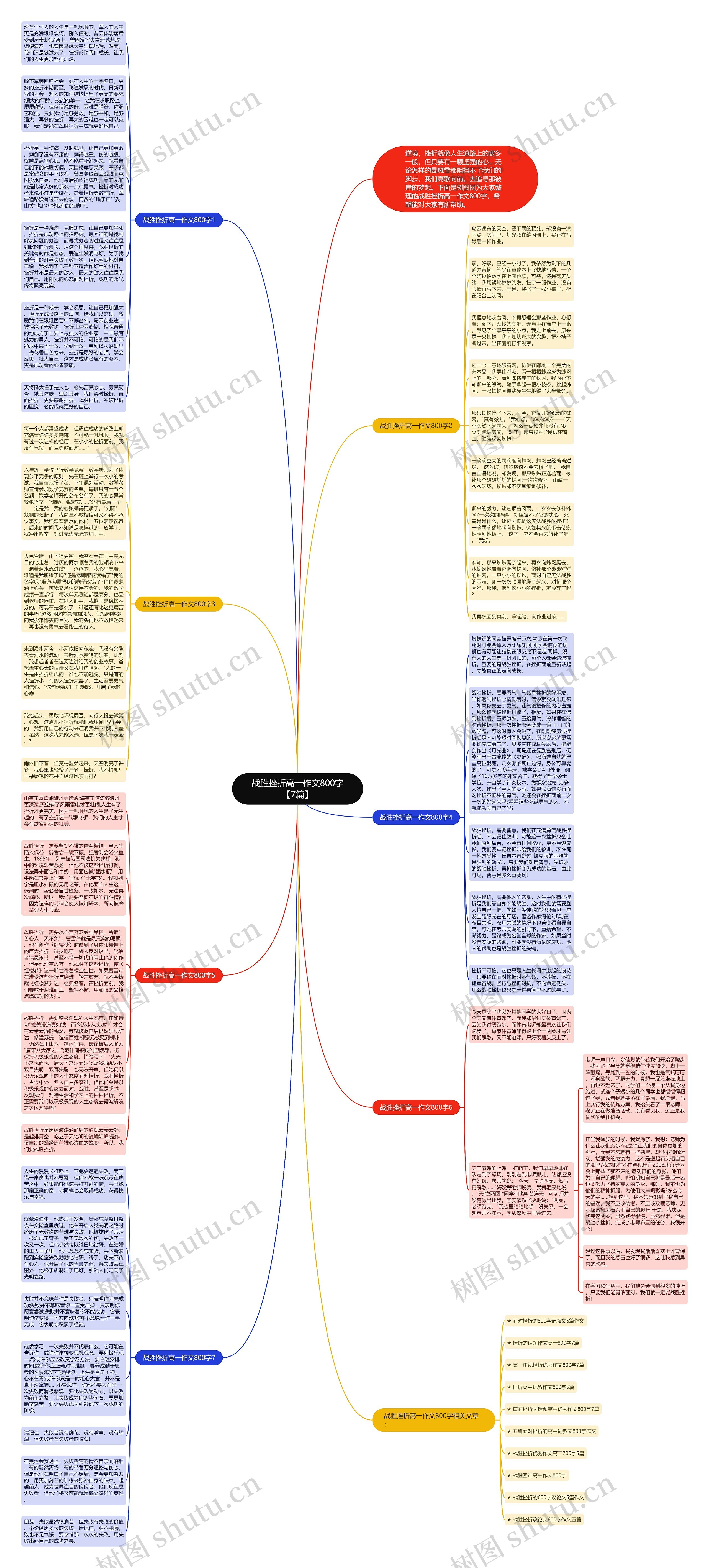 战胜挫折高一作文800字【7篇】思维导图