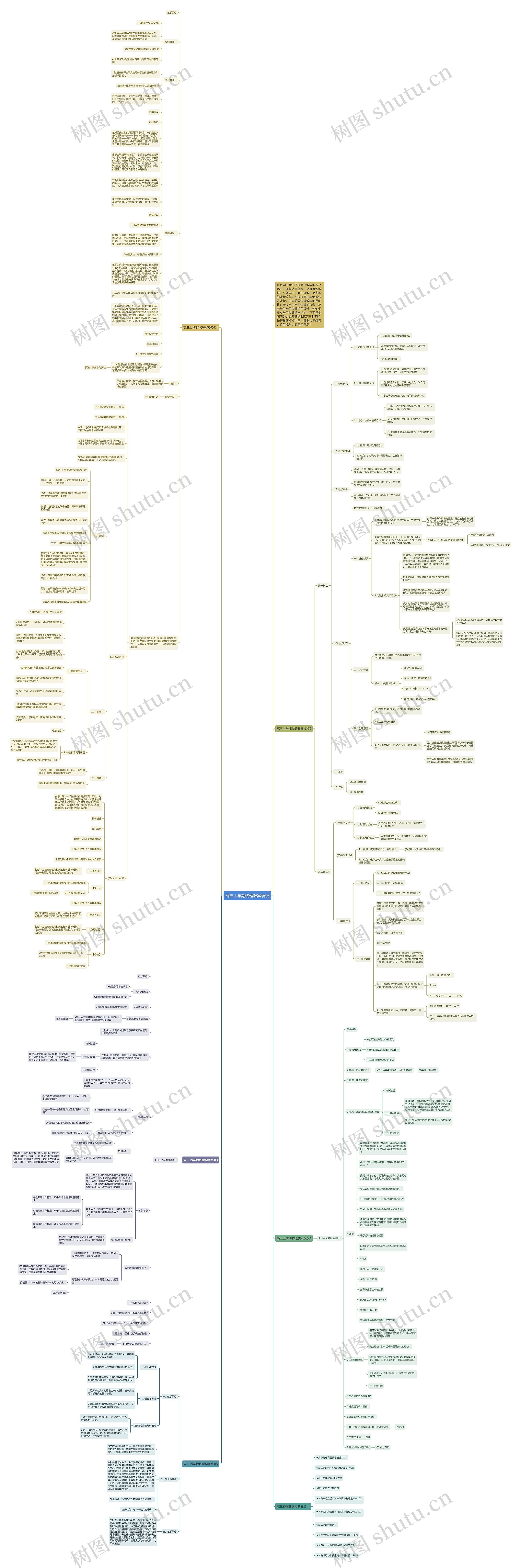 高三上学期物理教案思维导图