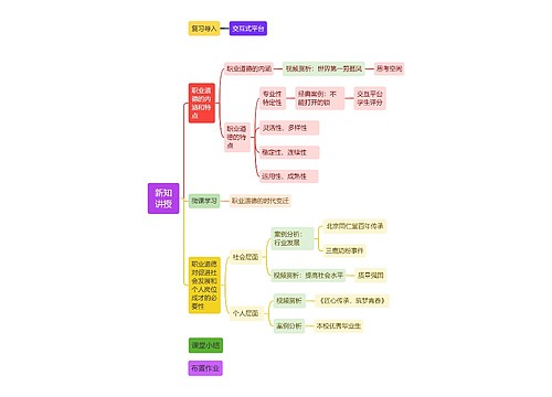 新知讲授