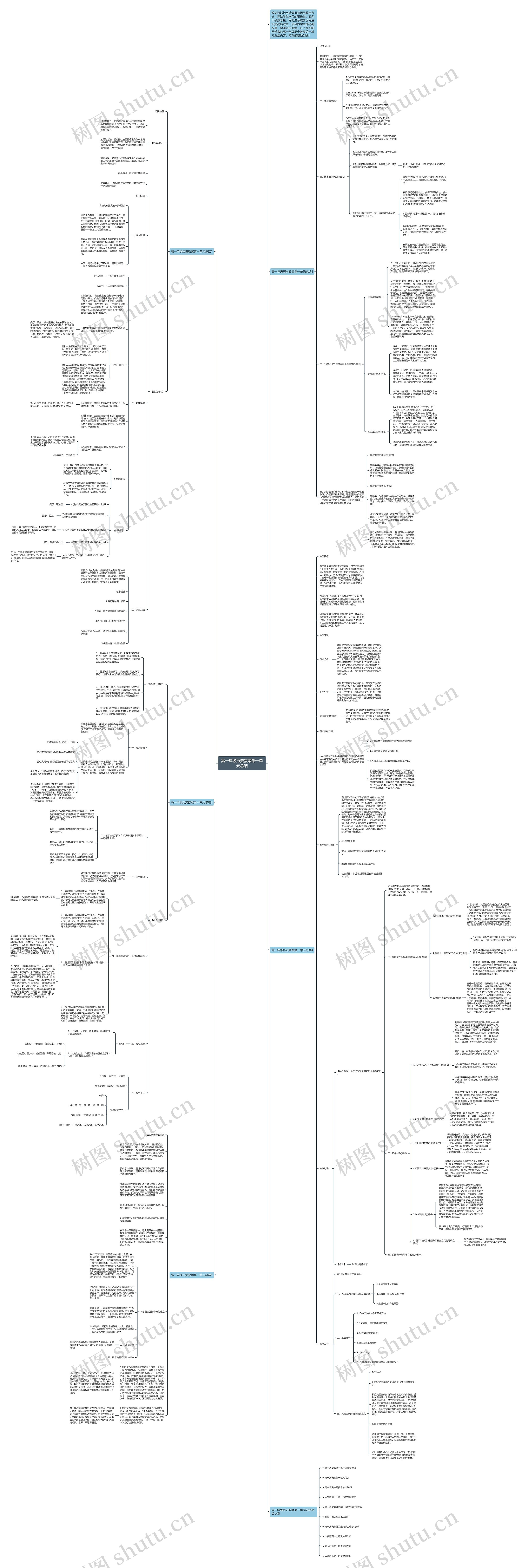 高一年级历史教案第一单元总结思维导图