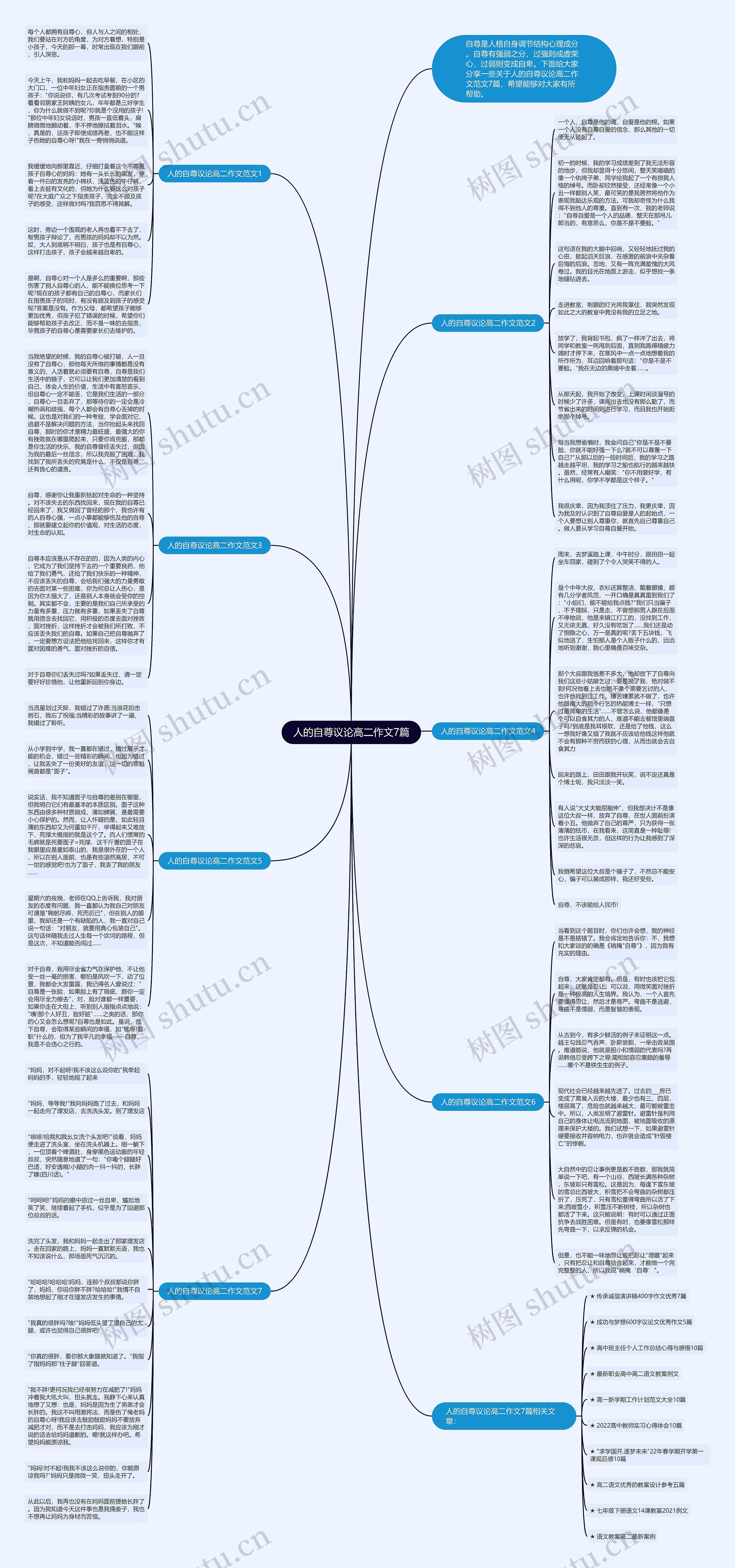 人的自尊议论高二作文7篇思维导图