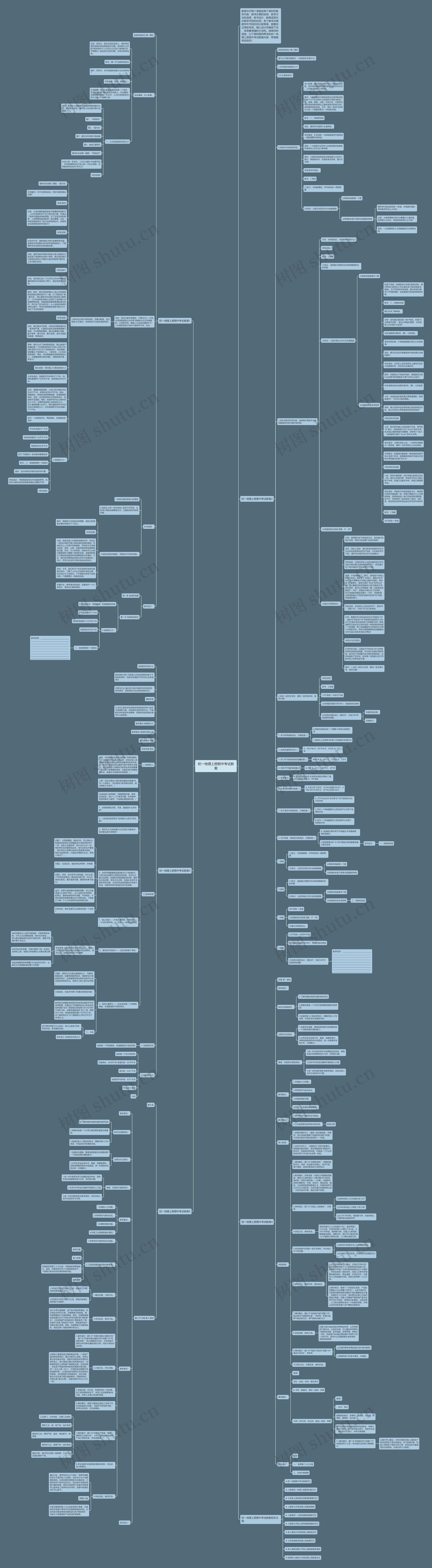 初一地理上册期中考试教案思维导图高清图 初一地理上册期中考试教案思维导图