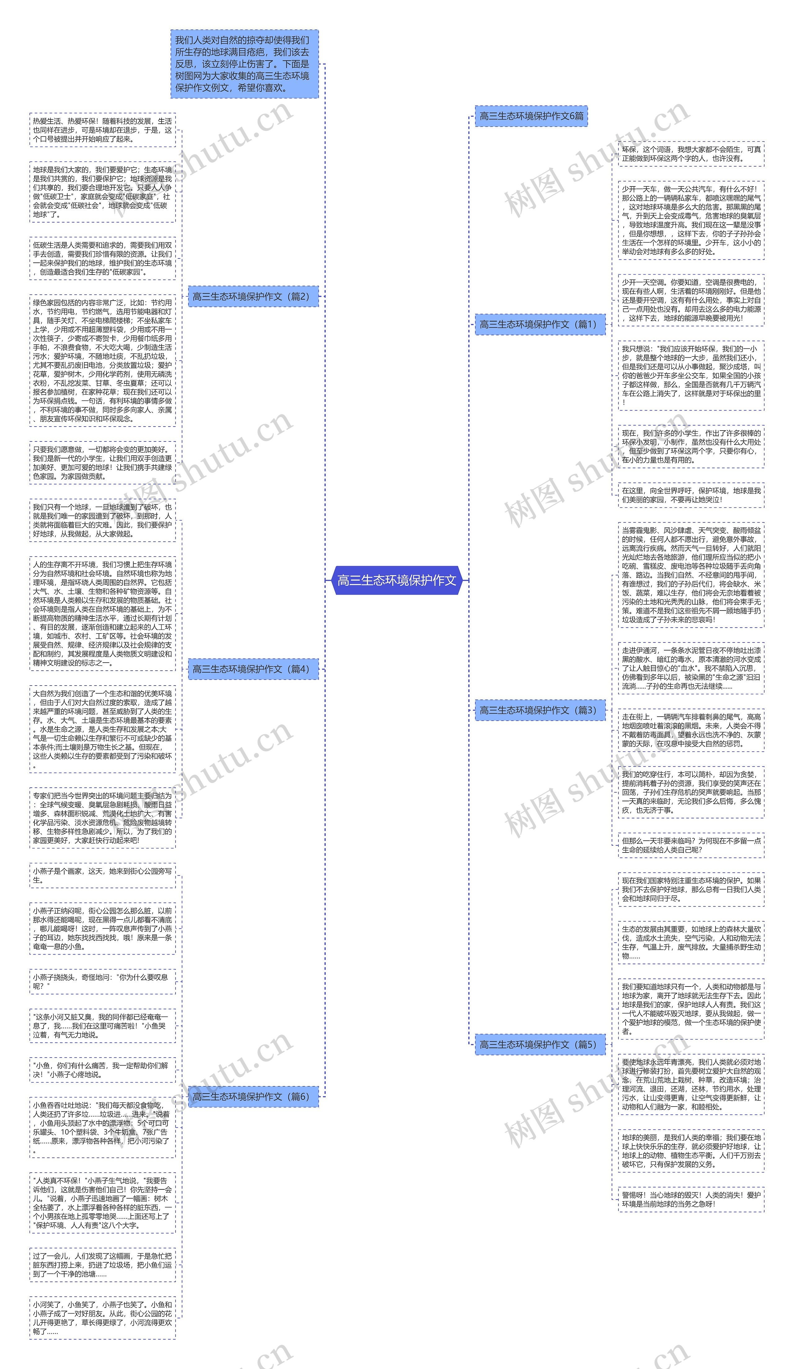 高三生态环境保护作文思维导图