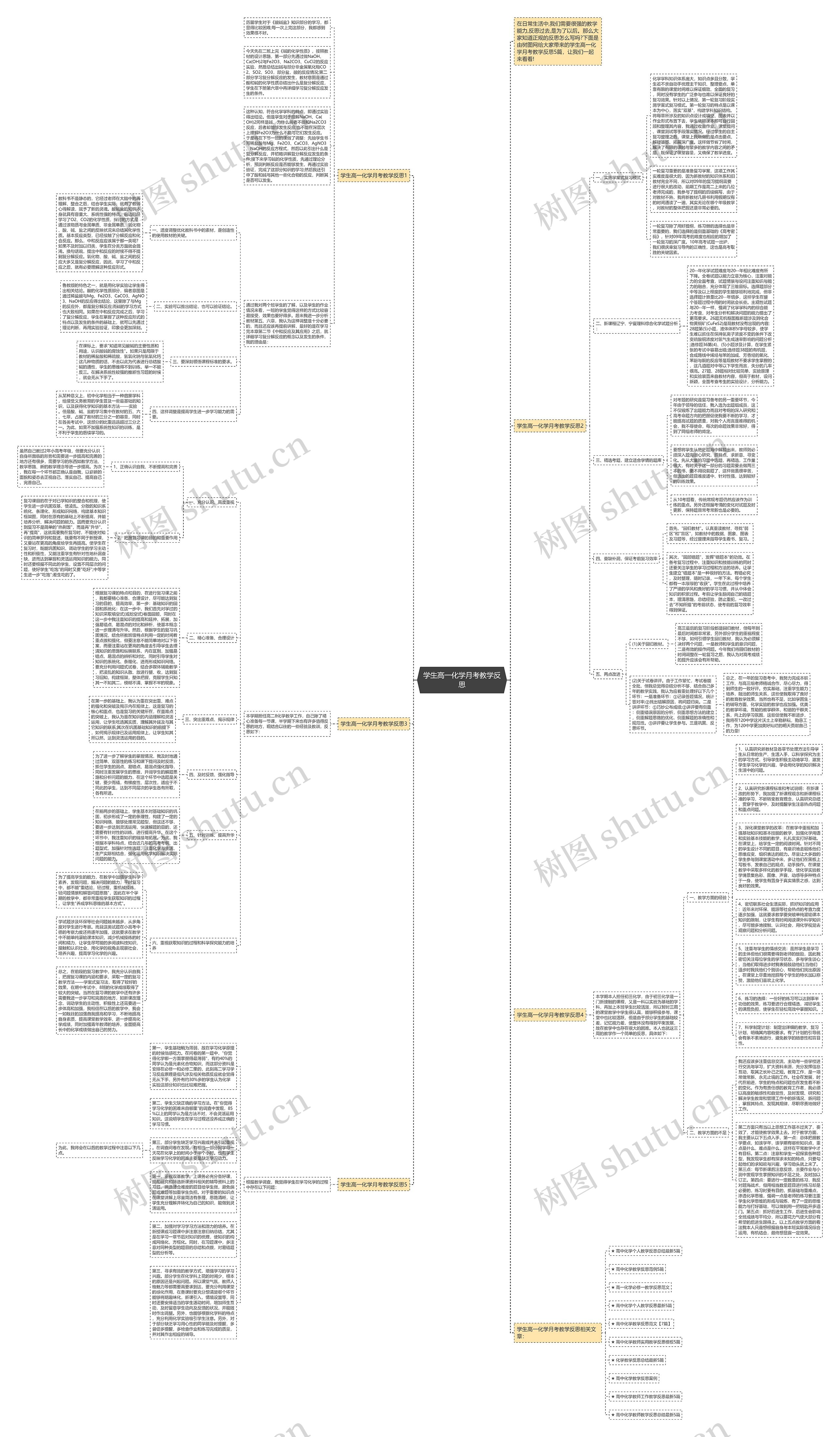 学生高一化学月考教学反思思维导图