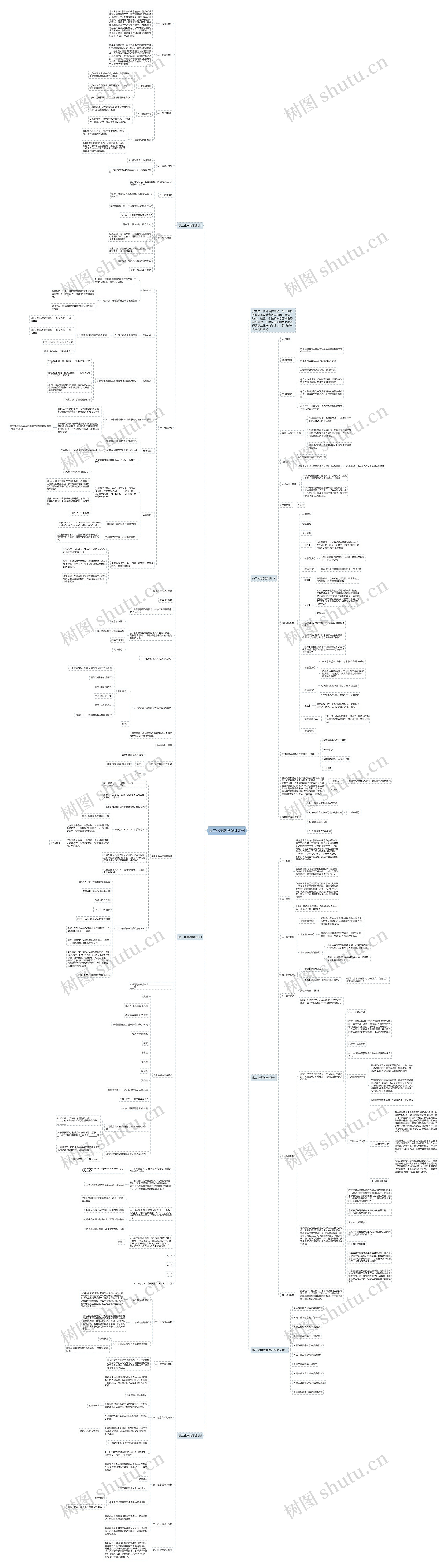 高二化学教学设计范例思维导图