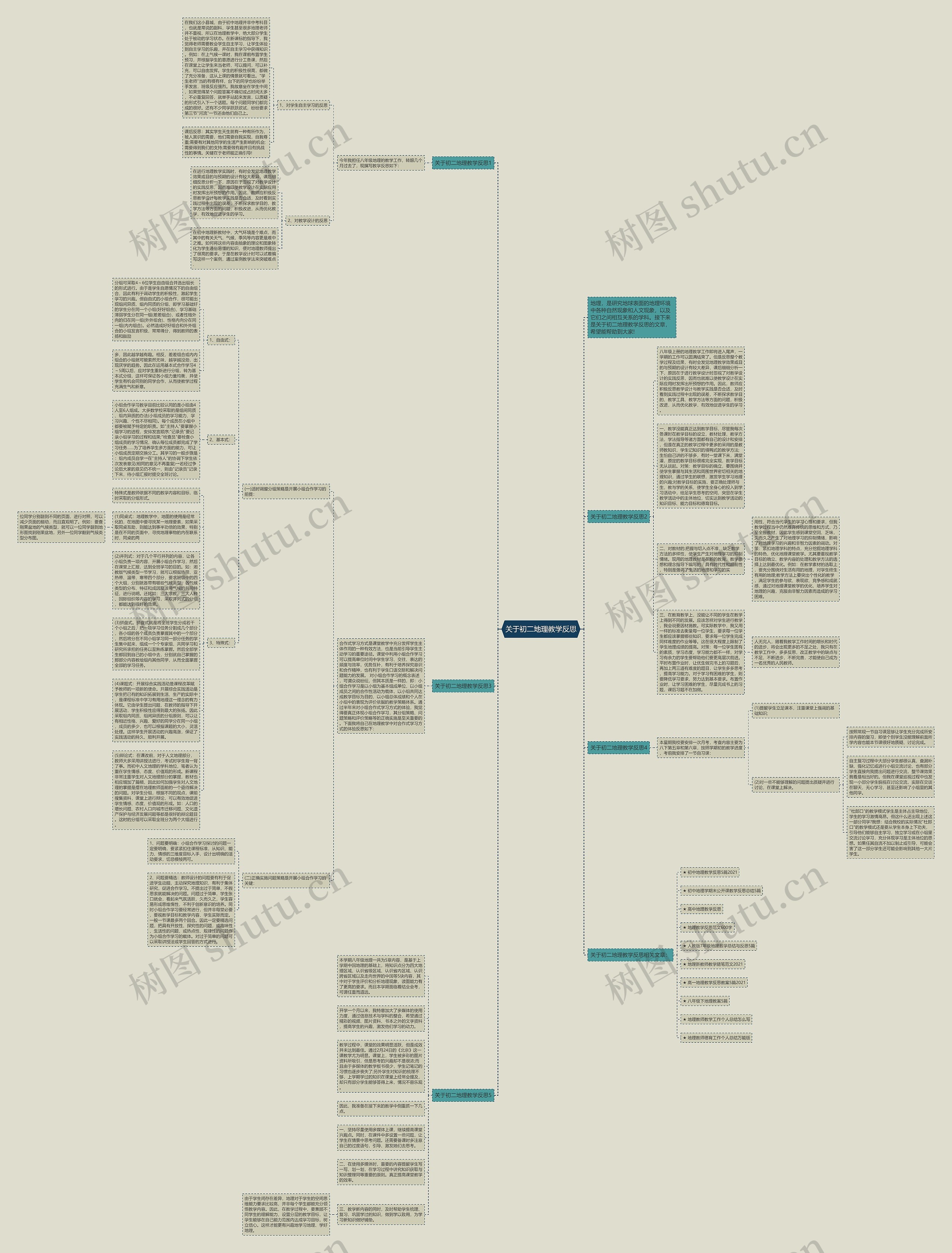 关于初二地理教学反思思维导图
