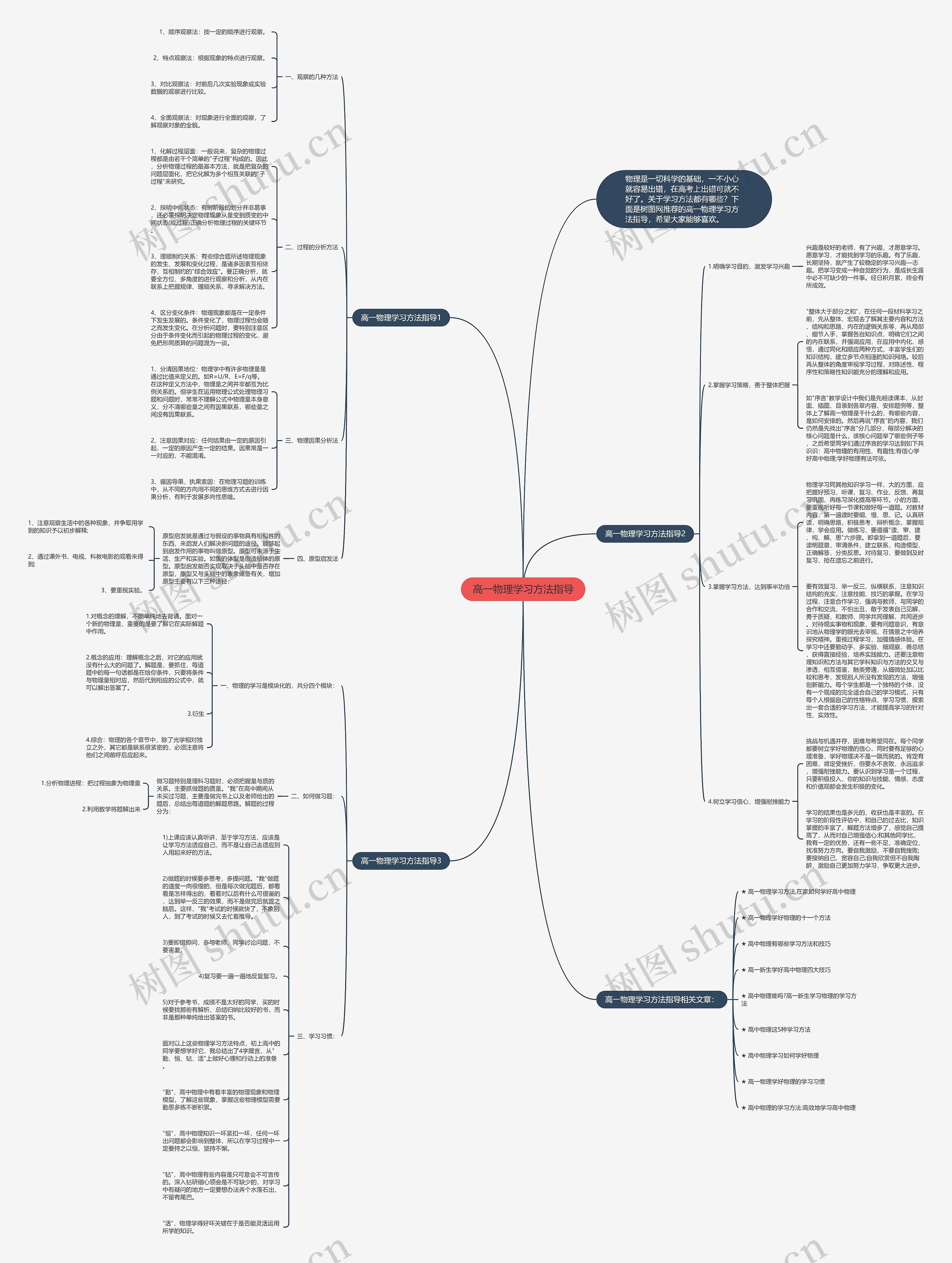 高一物理学习方法指导思维导图
