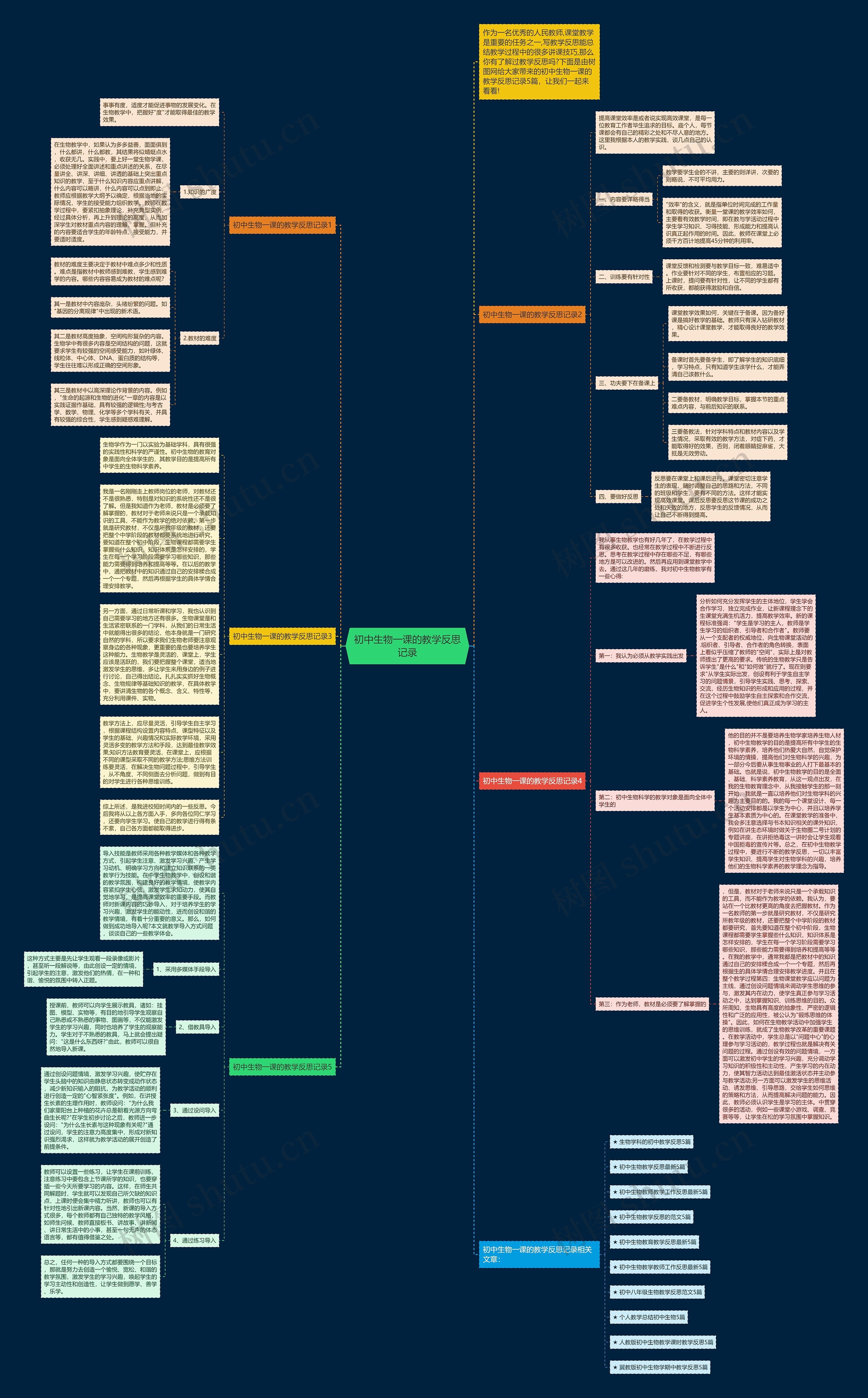 初中生物一课的教学反思记录思维导图
