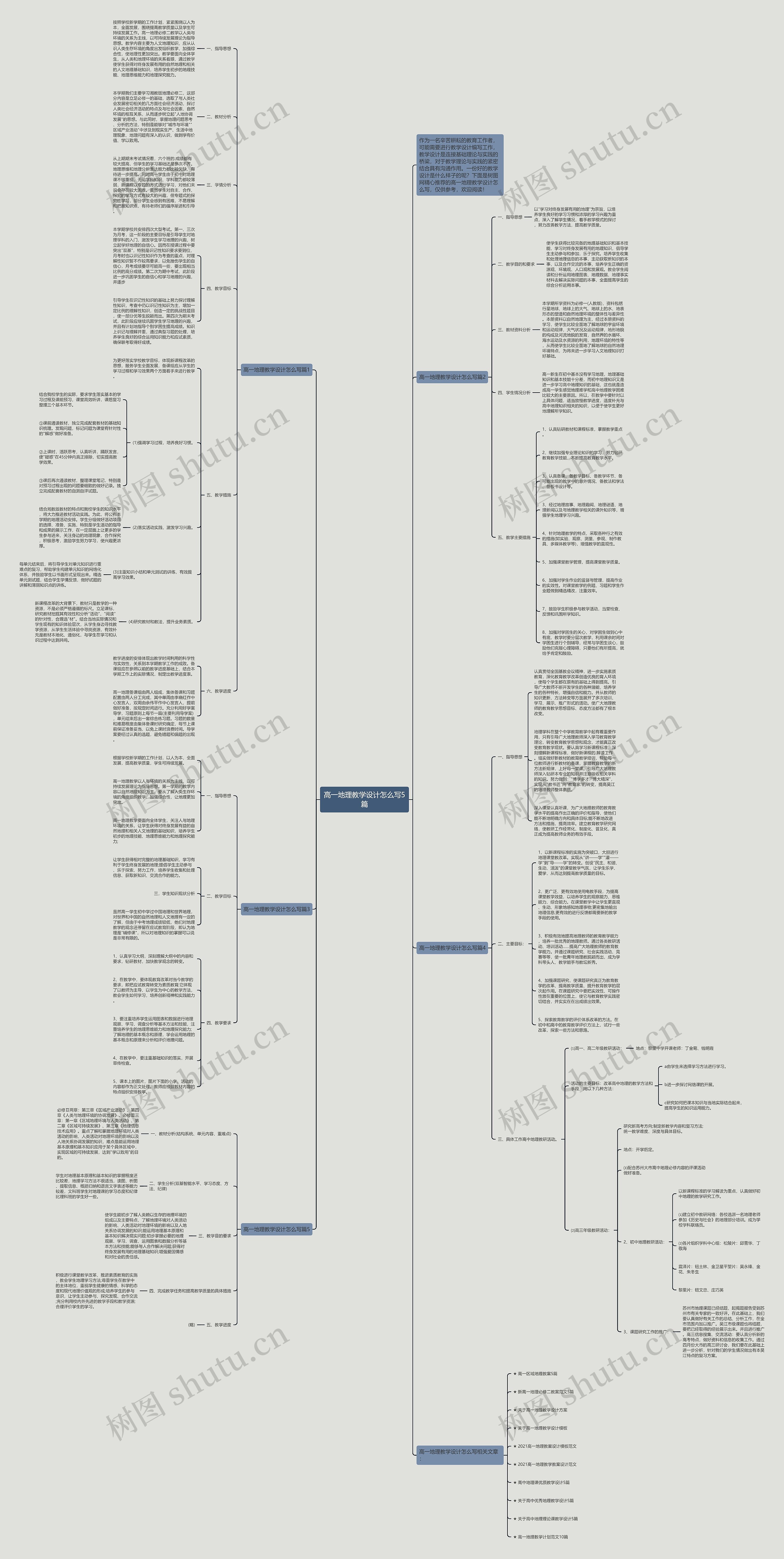 高一地理教学设计怎么写5篇思维导图