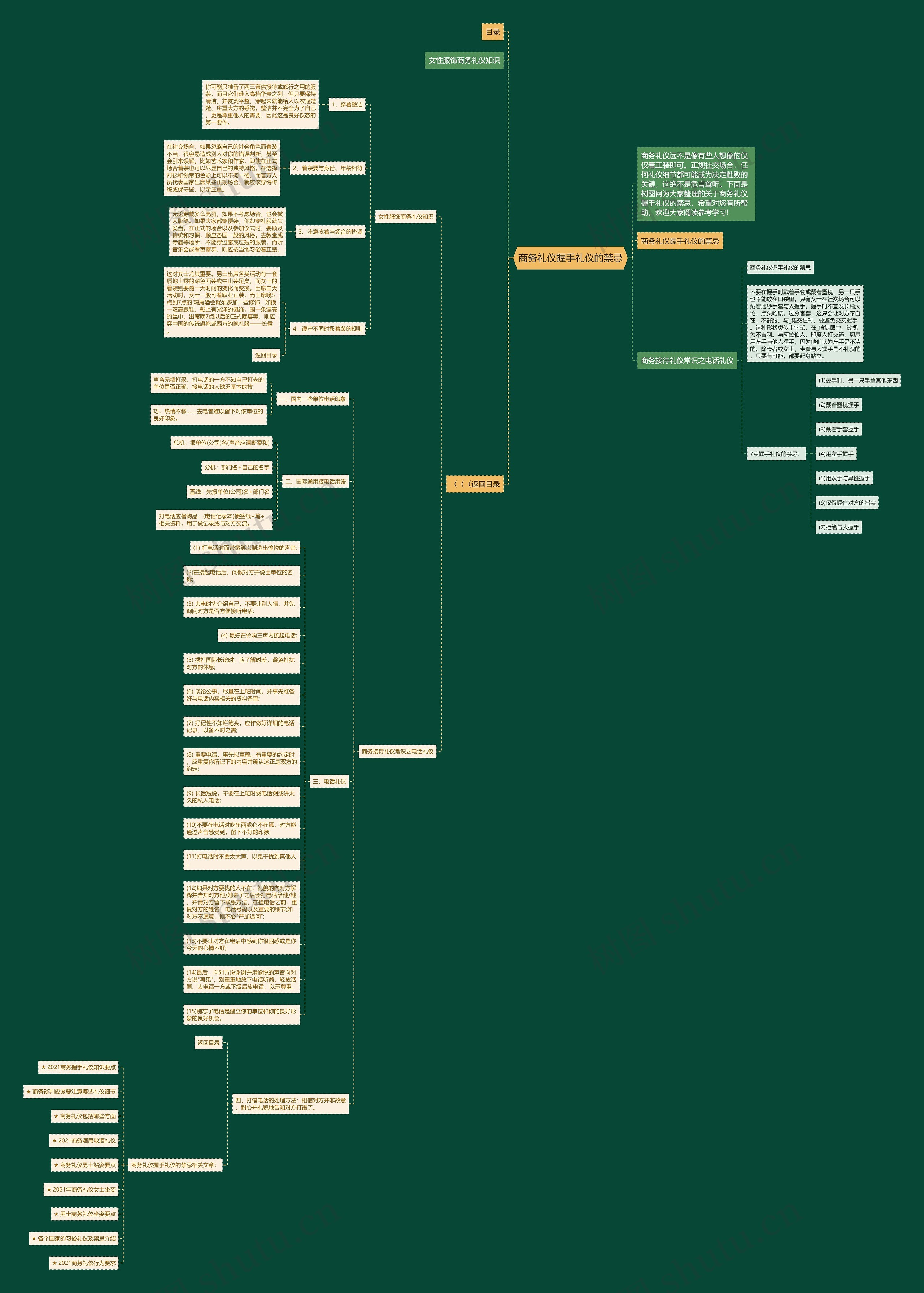 商务礼仪握手礼仪的禁忌思维导图