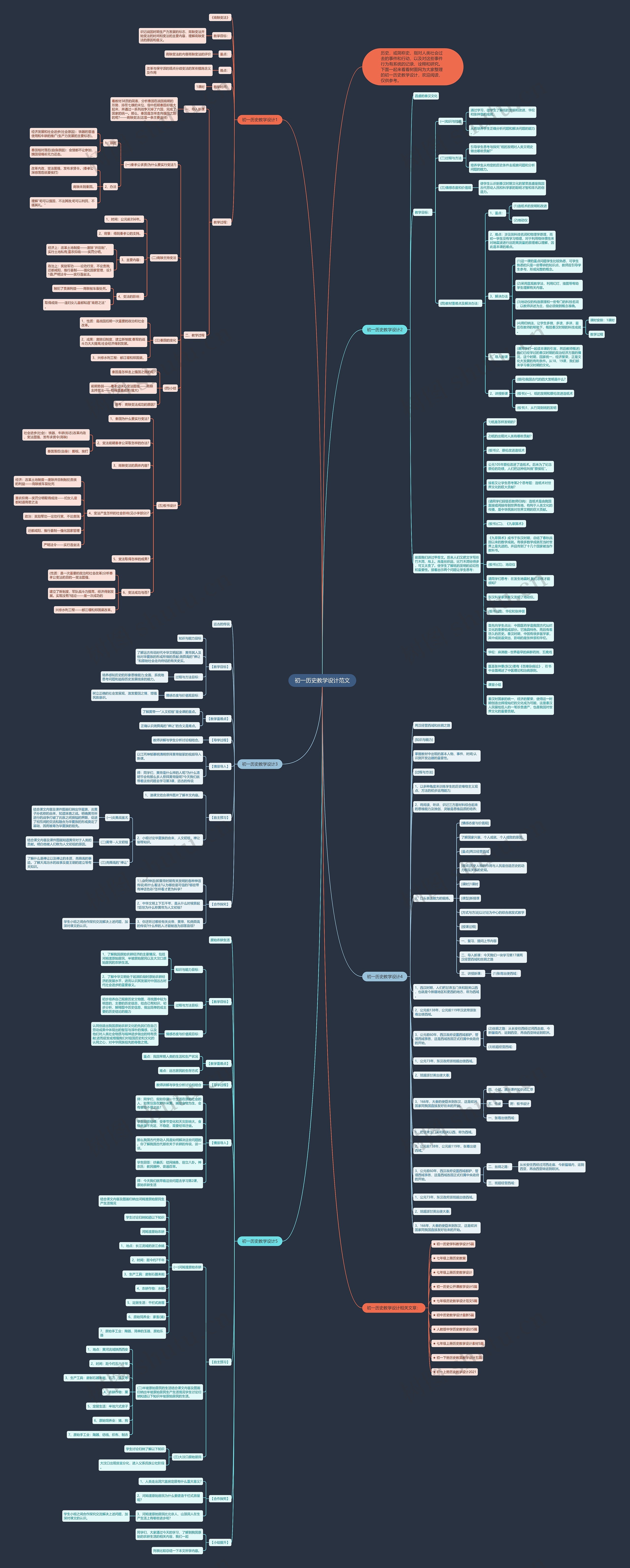初一历史教学设计范文思维导图