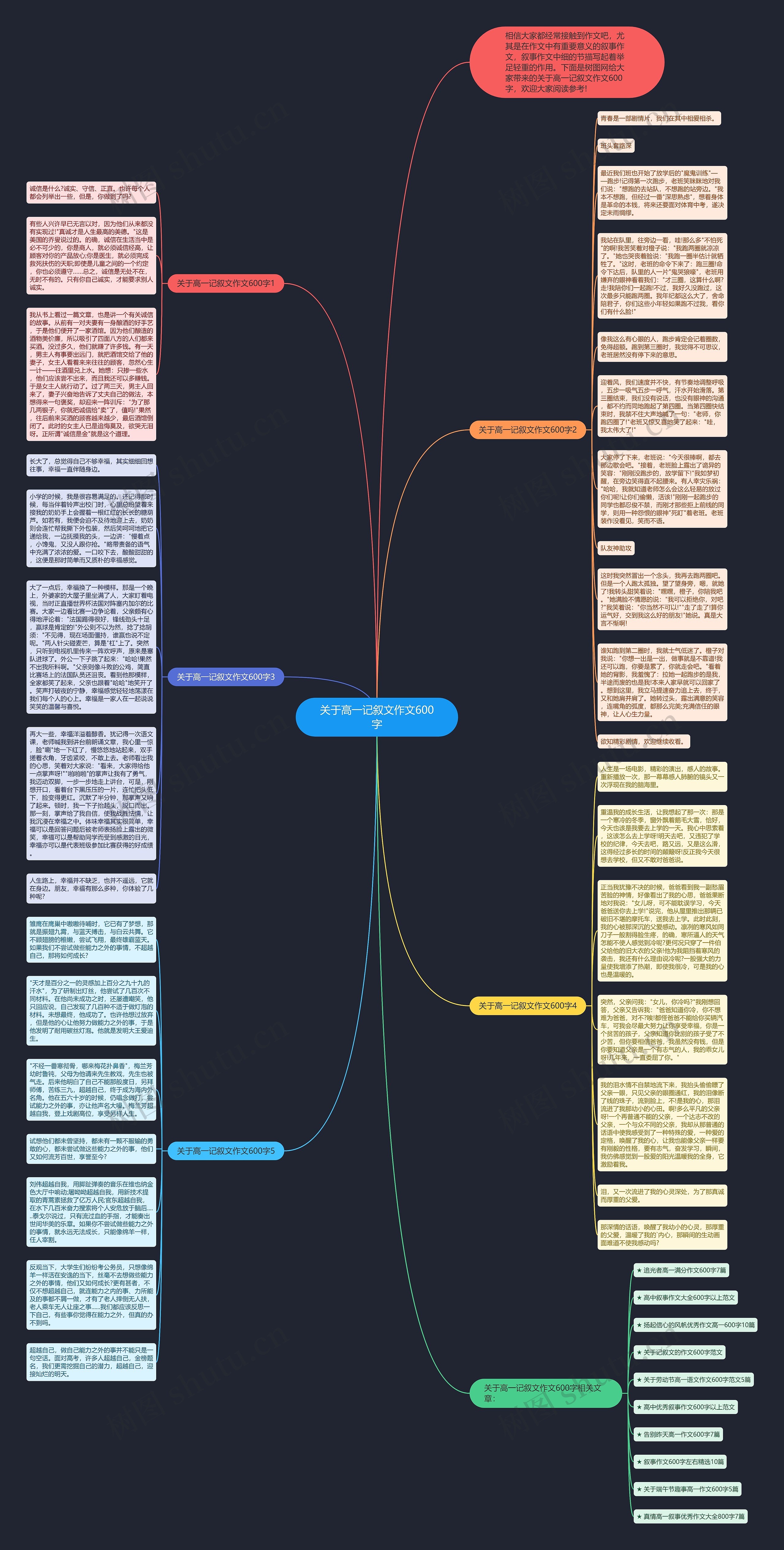 关于高一记叙文作文600字思维导图