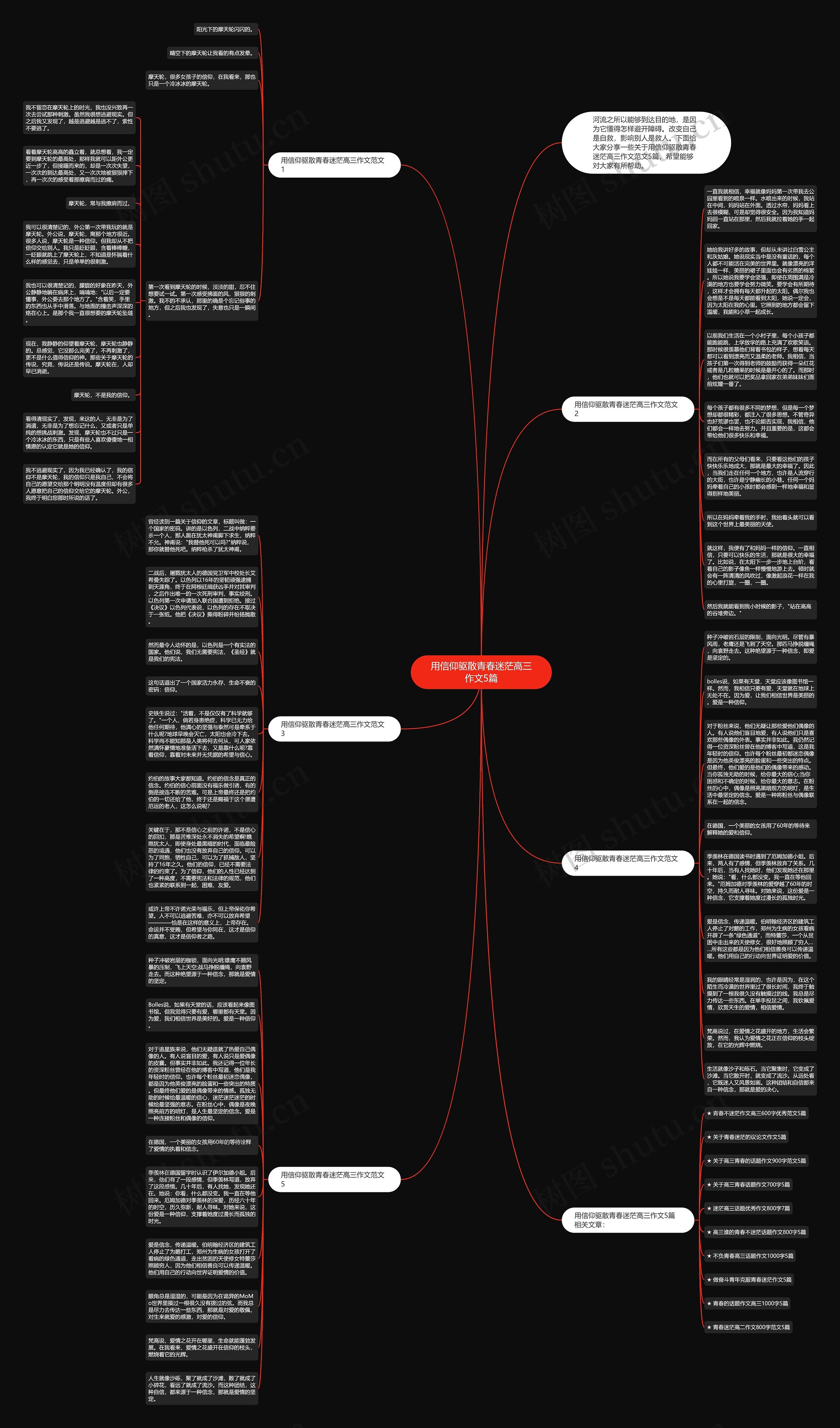 用信仰驱散青春迷茫高三作文5篇思维导图