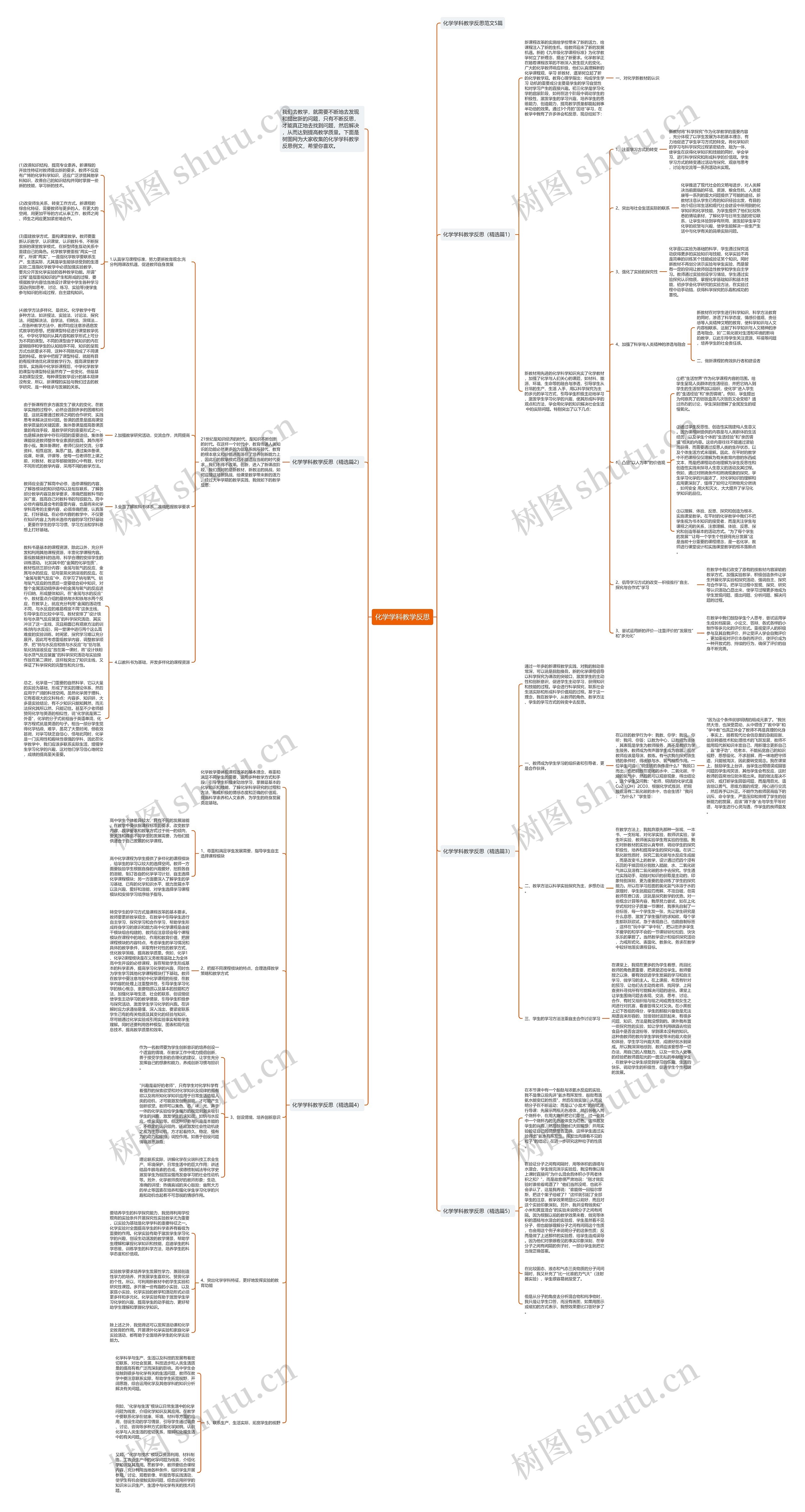 化学学科教学反思思维导图