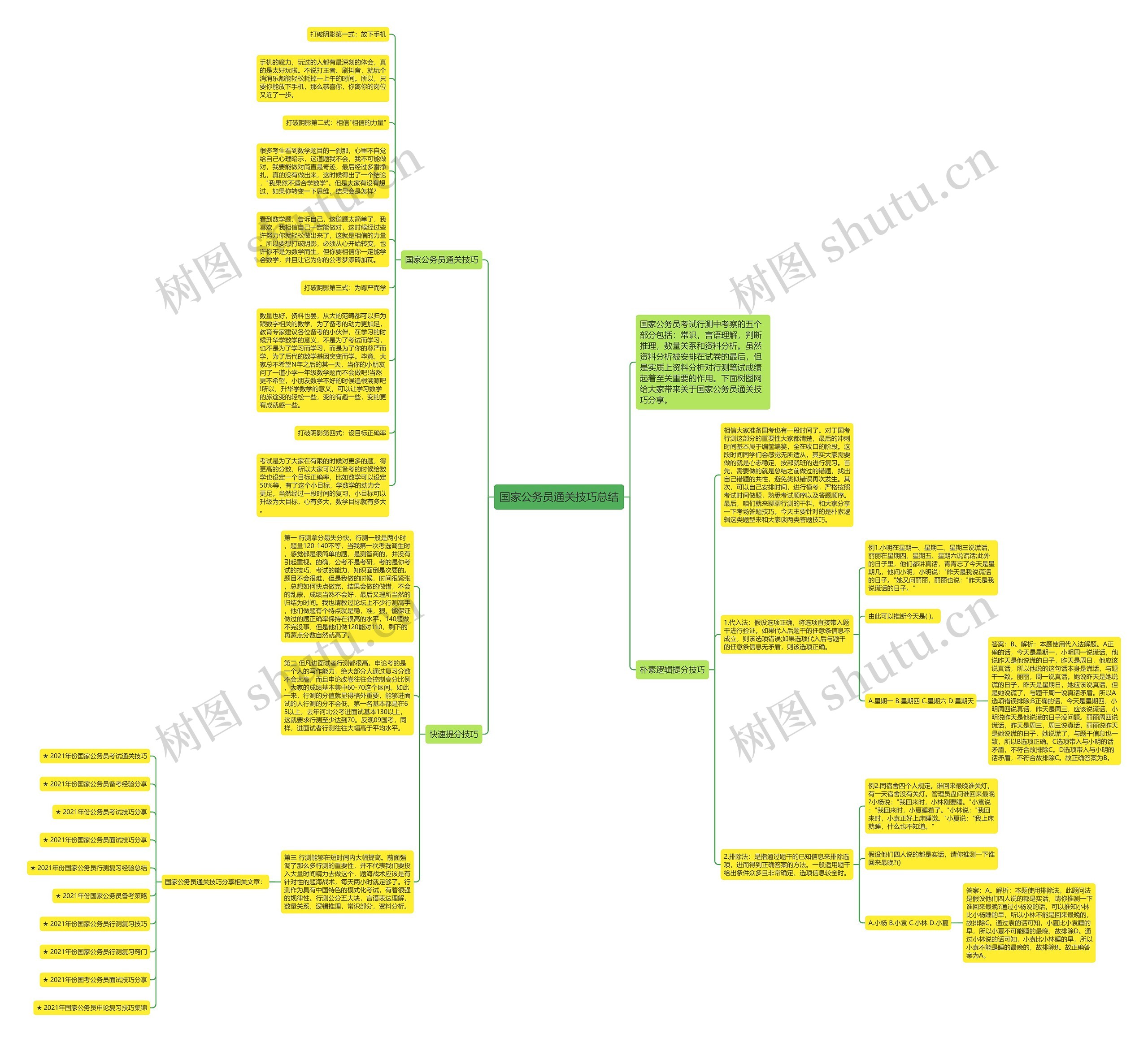 国家公务员通关技巧总结思维导图
