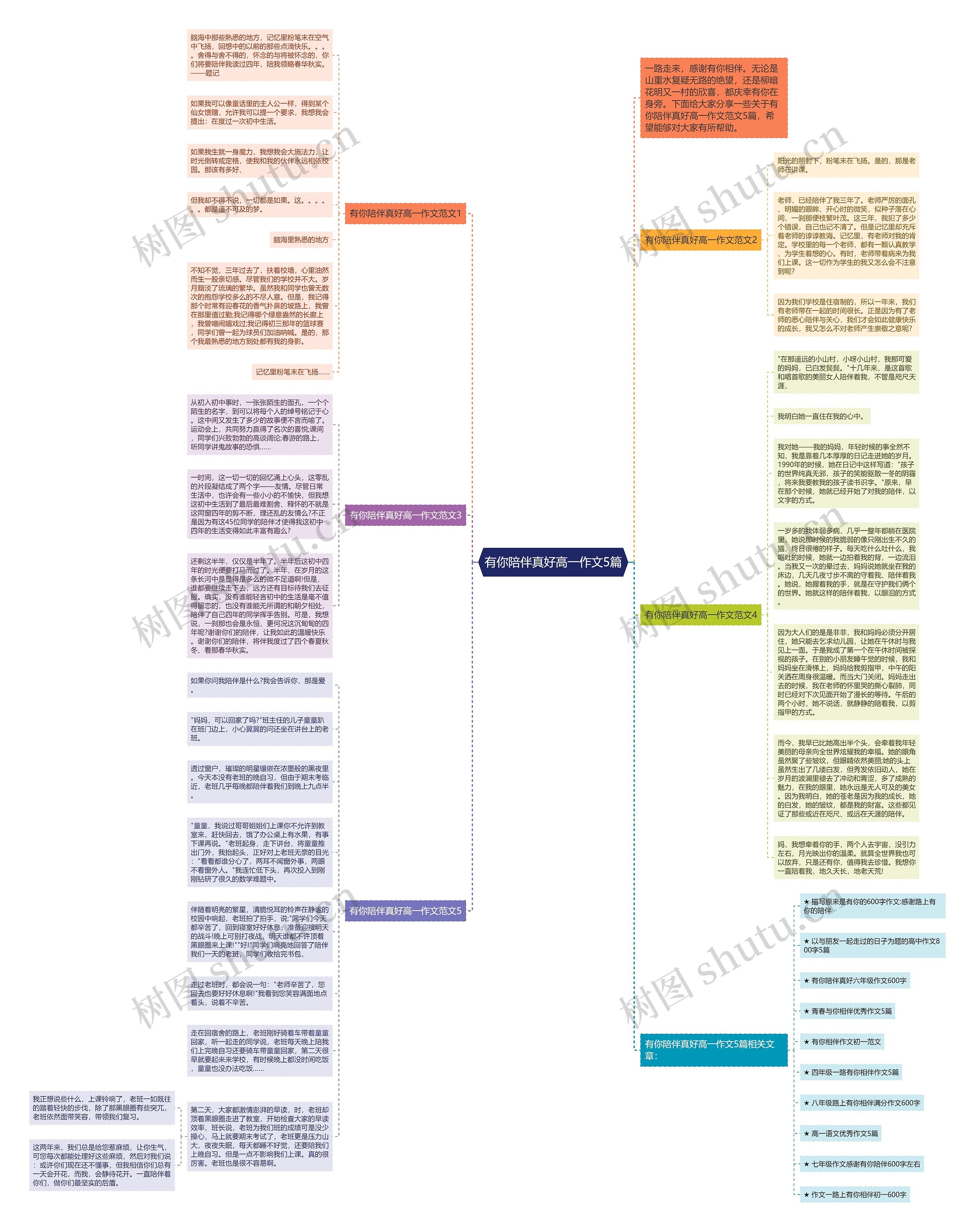 有你陪伴真好高一作文5篇思维导图