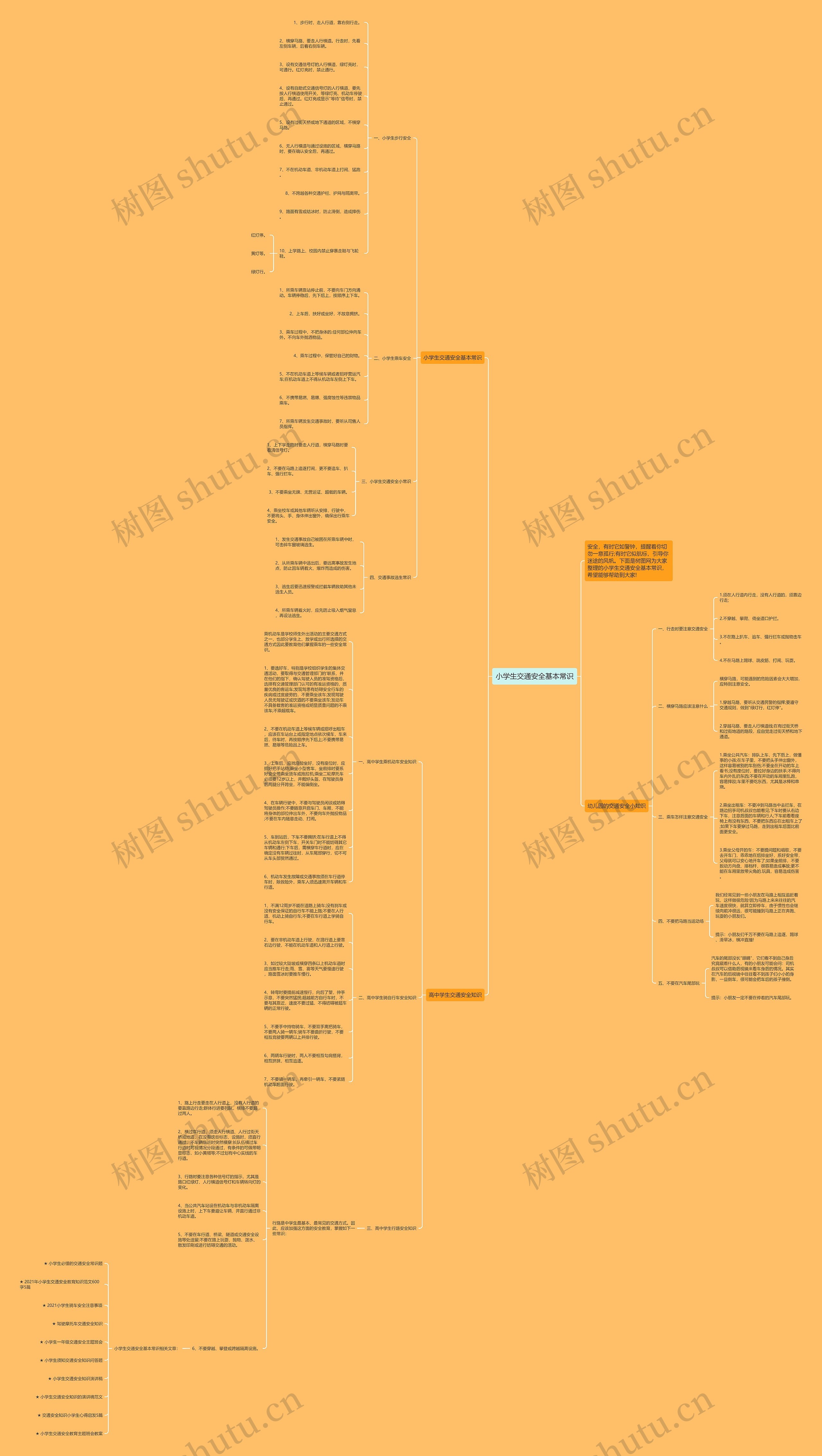 小学生交通安全基本常识思维导图