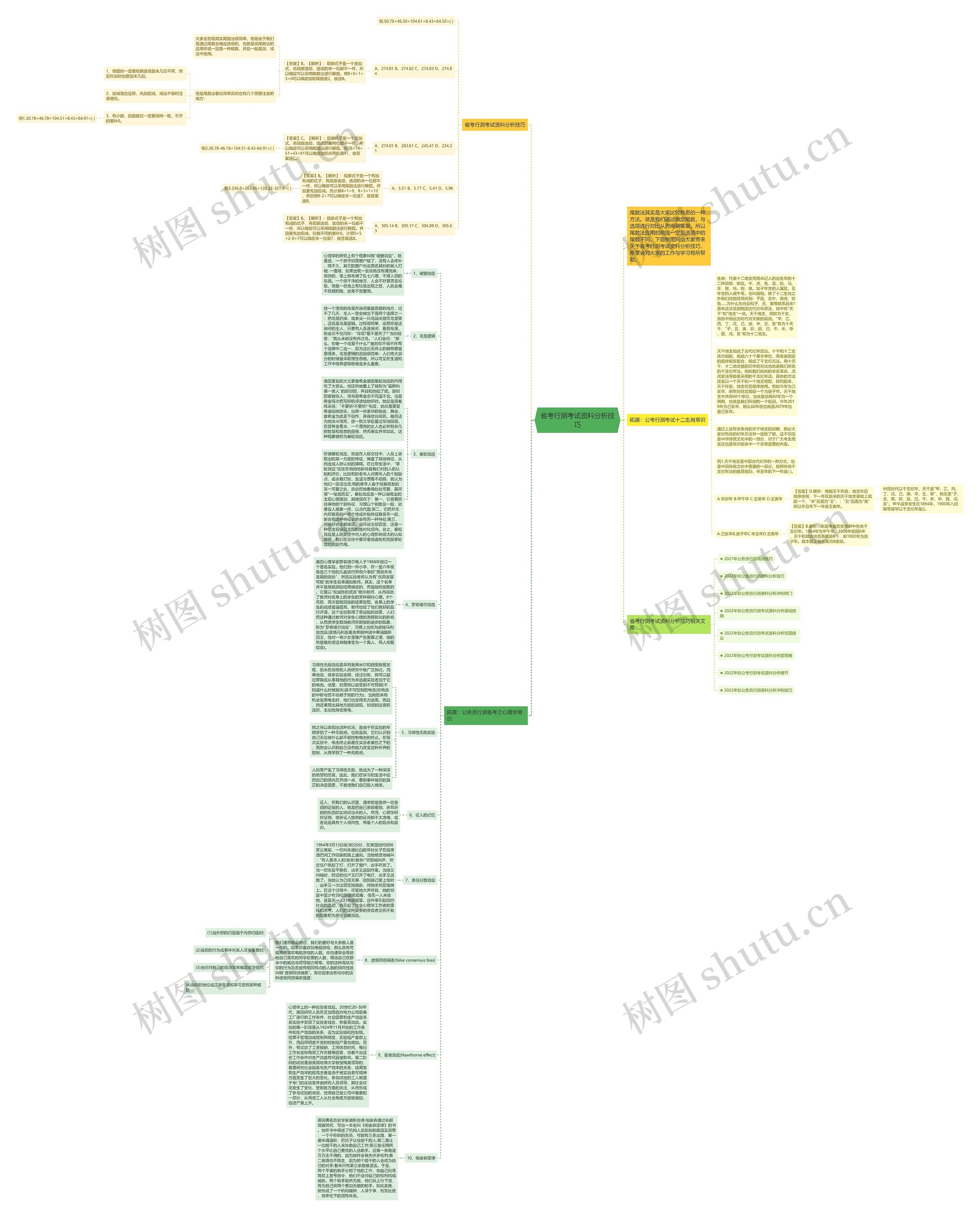 省考行测考试资料分析技巧思维导图