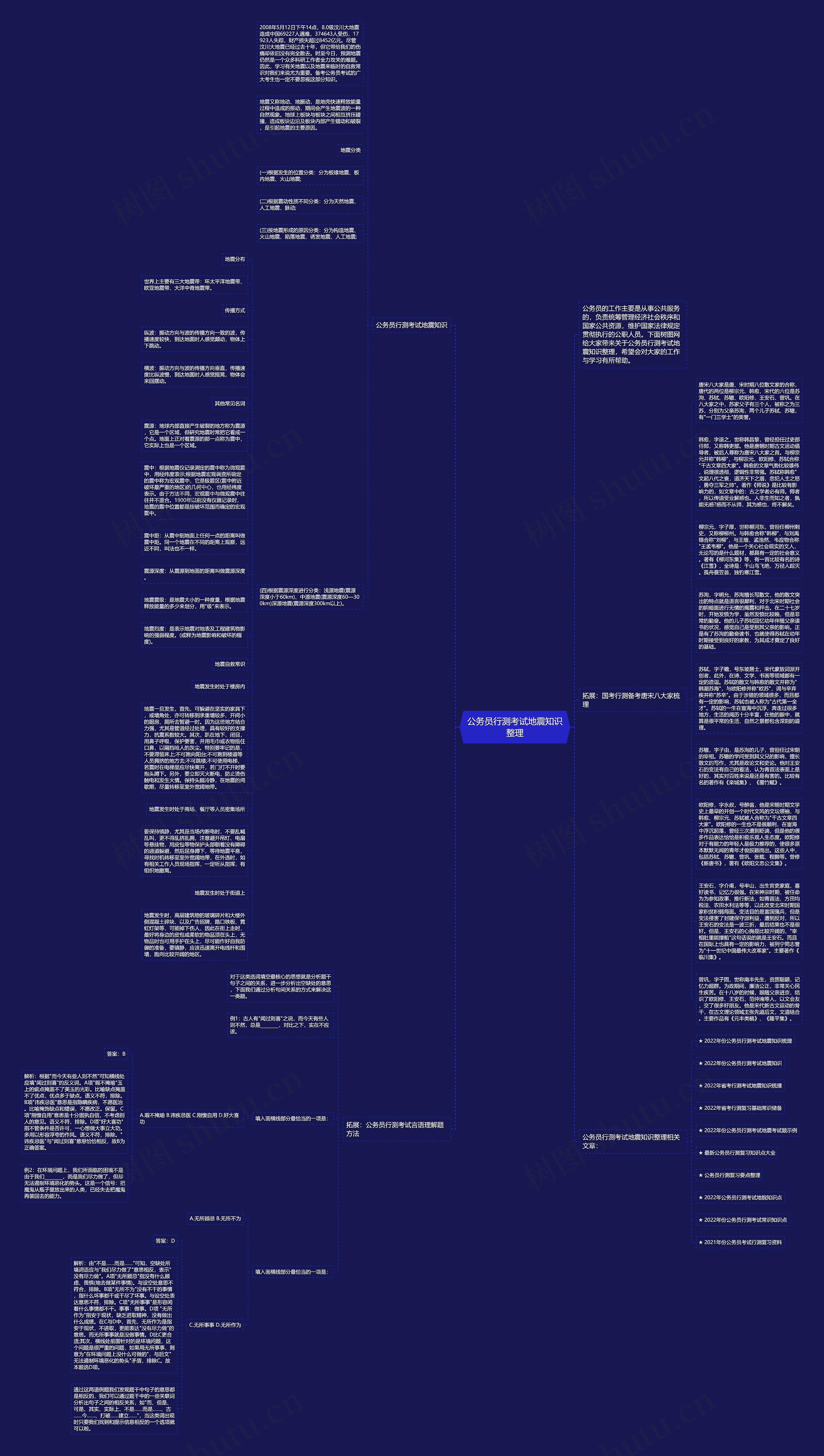 公务员行测考试地震知识整理思维导图