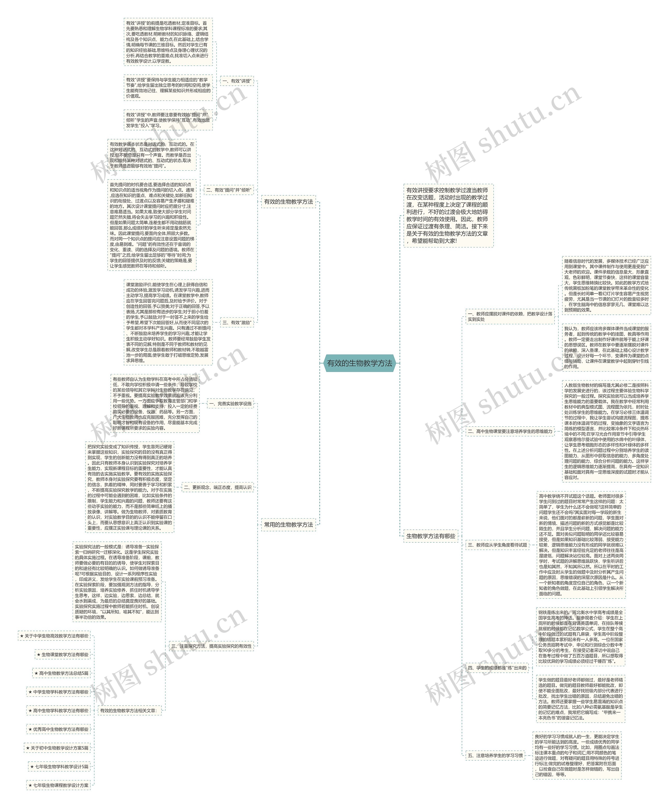 有效的生物教学方法思维导图