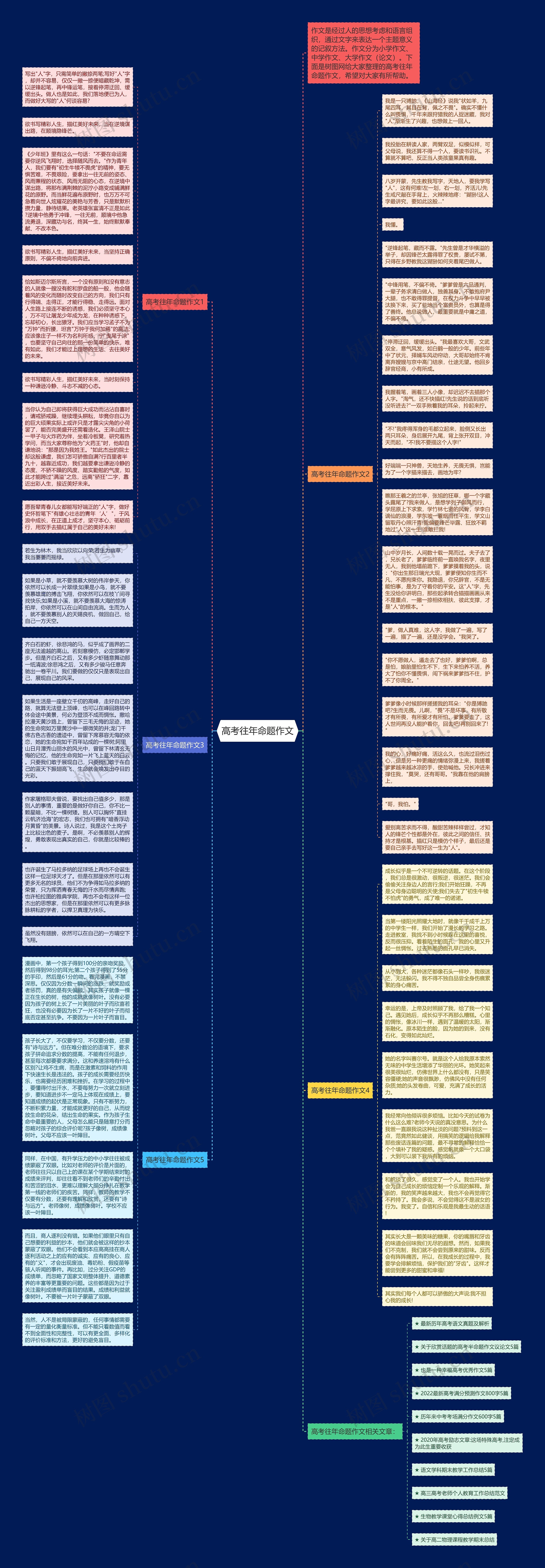 高考往年命题作文