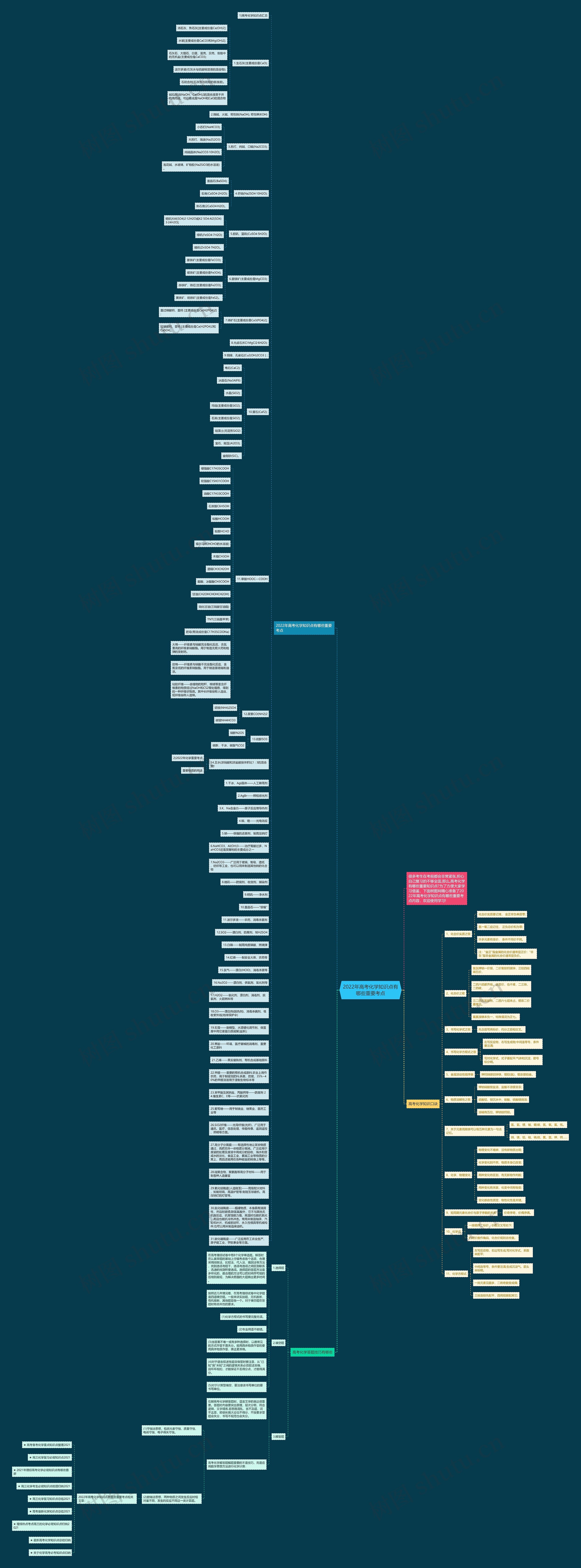2022年高考化学知识点有哪些重要考点思维导图