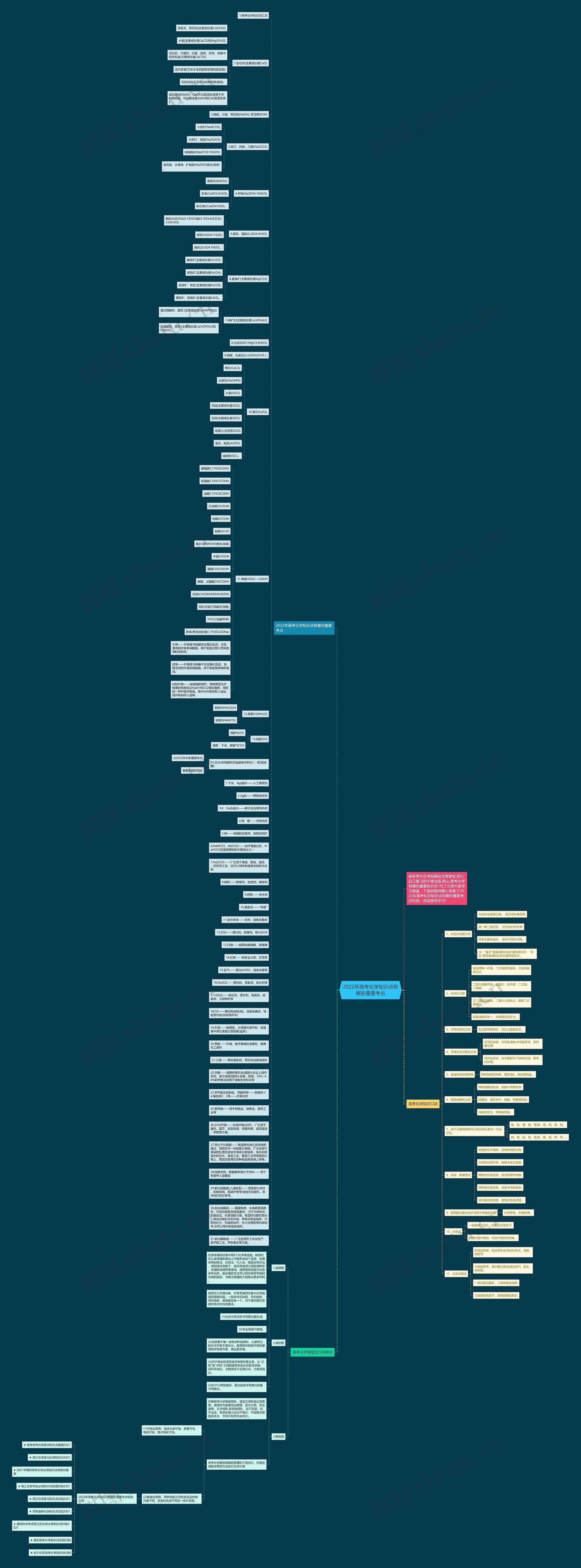 2022年高考化学知识点有哪些重要考点思维导图高清图 2022年高考化学知识点有哪些重要考点思维导图