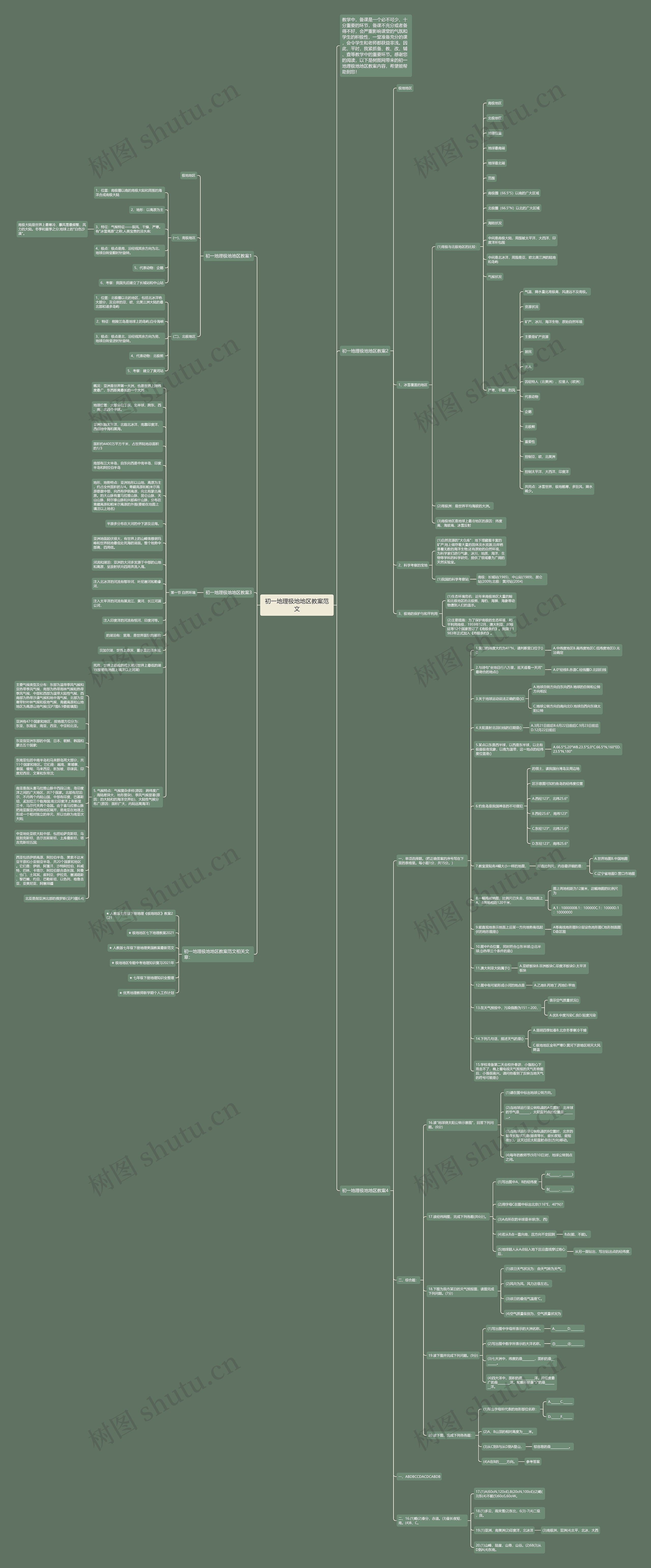 初一地理极地地区教案范文思维导图