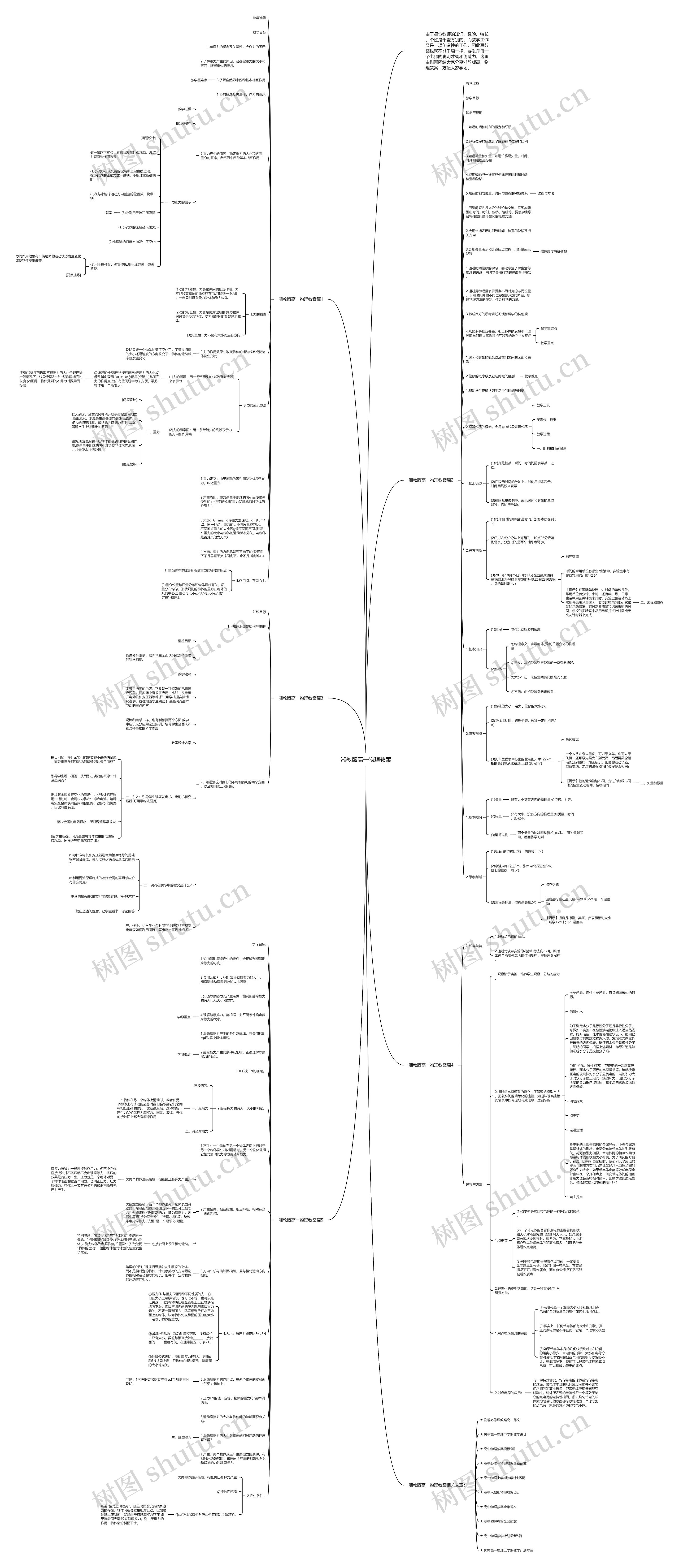 湘教版高一物理教案思维导图高清图 湘教版高一物理教案思维导图