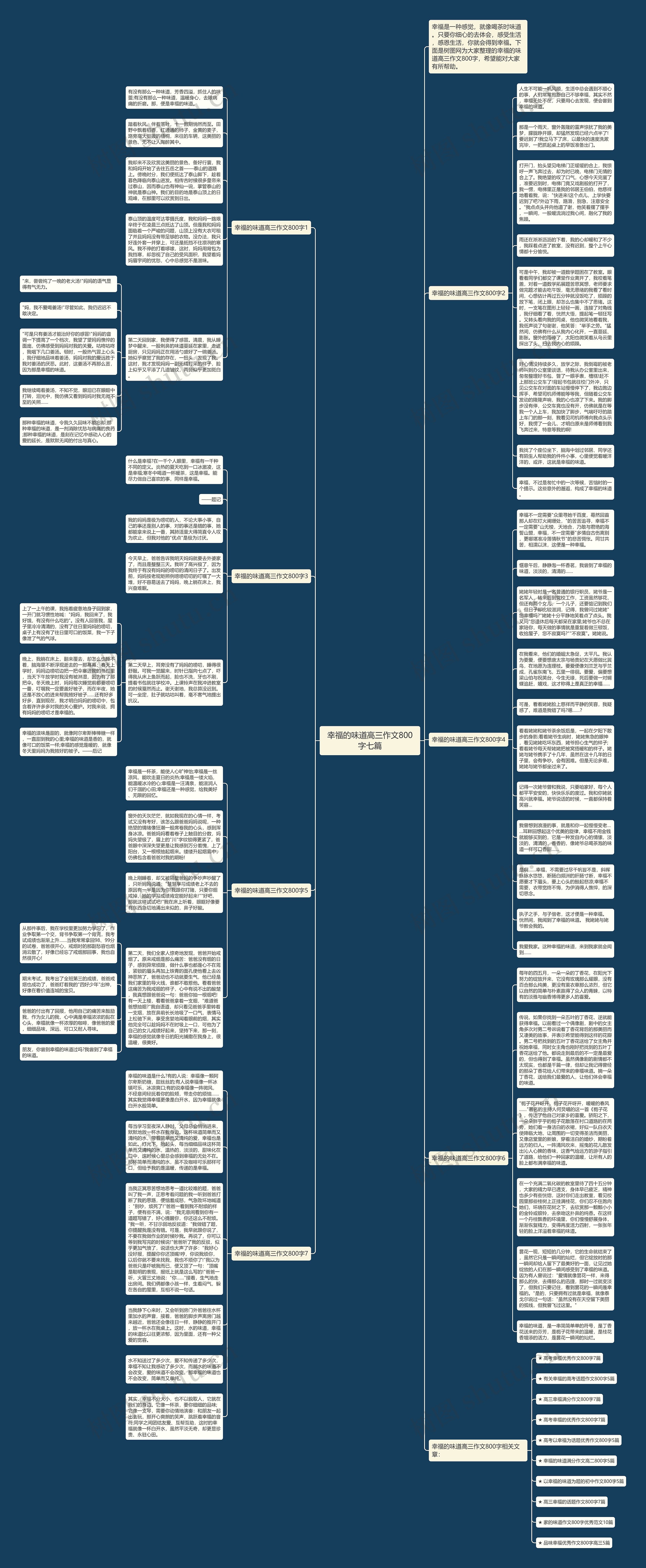 幸福的味道高三作文800字七篇思维导图