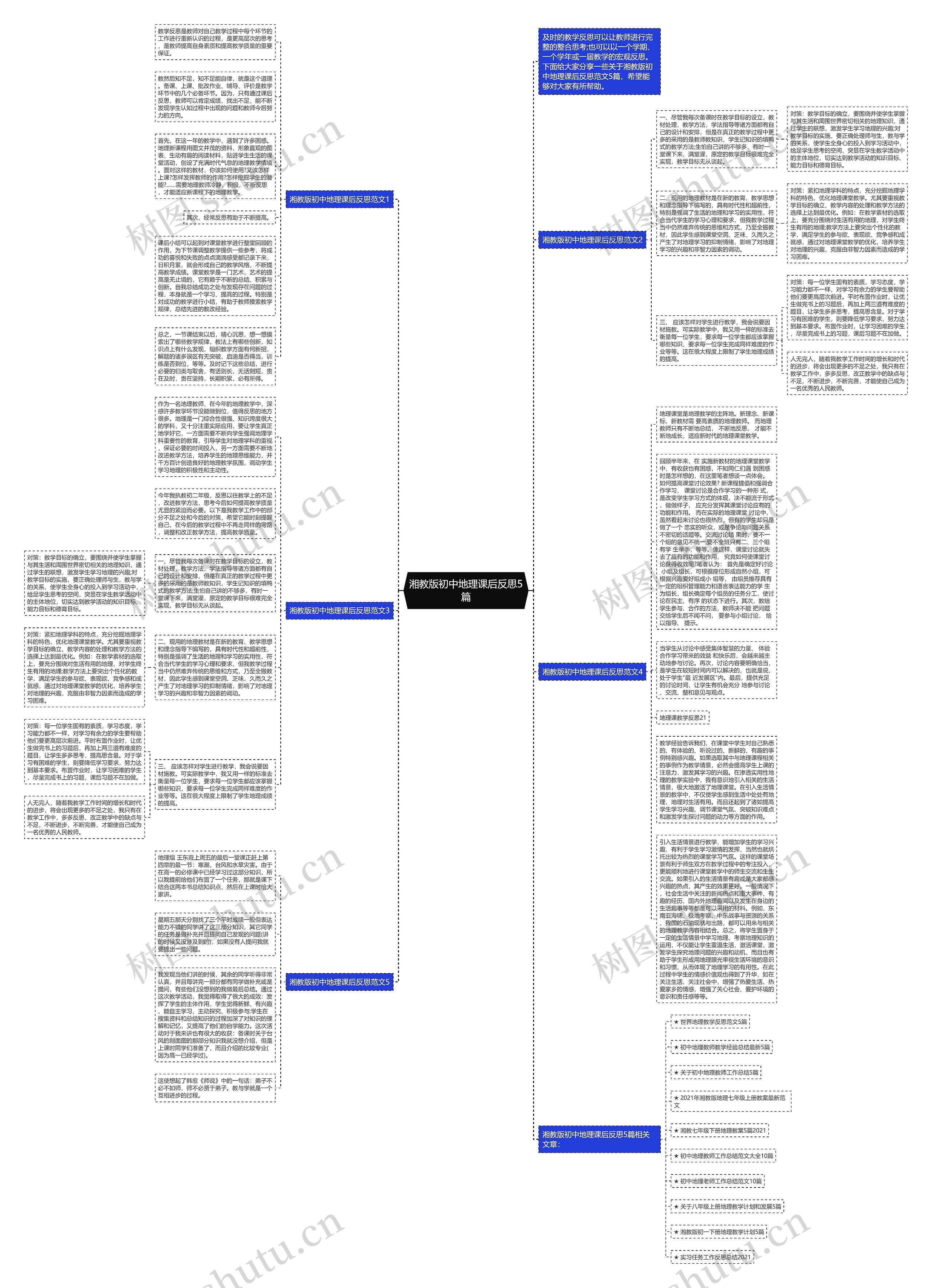 湘教版初中地理课后反思5篇思维导图