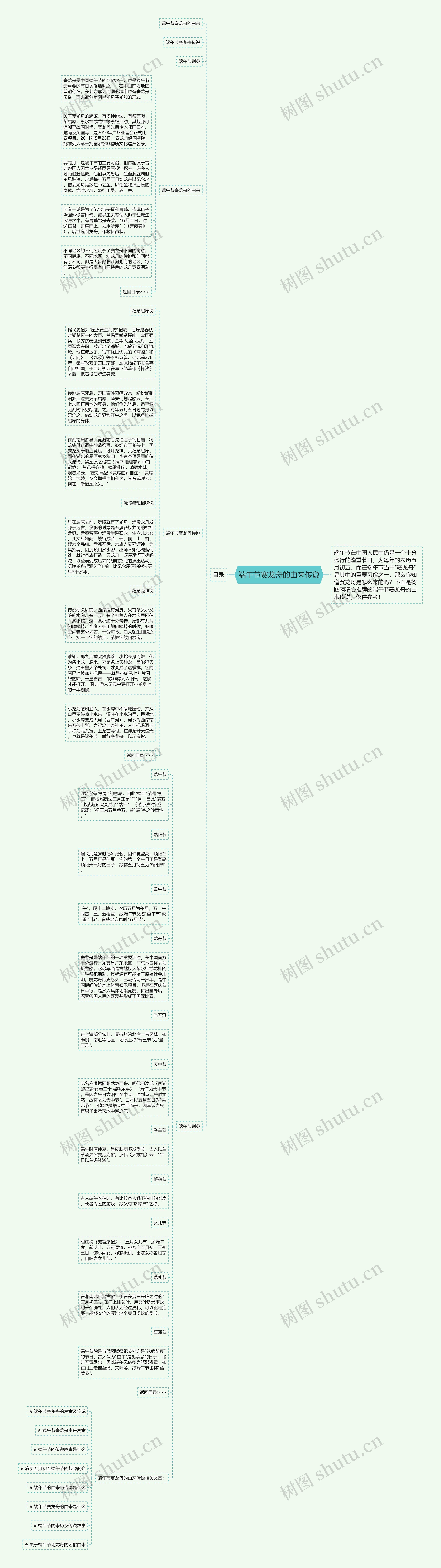 端午节赛龙舟的由来传说思维导图