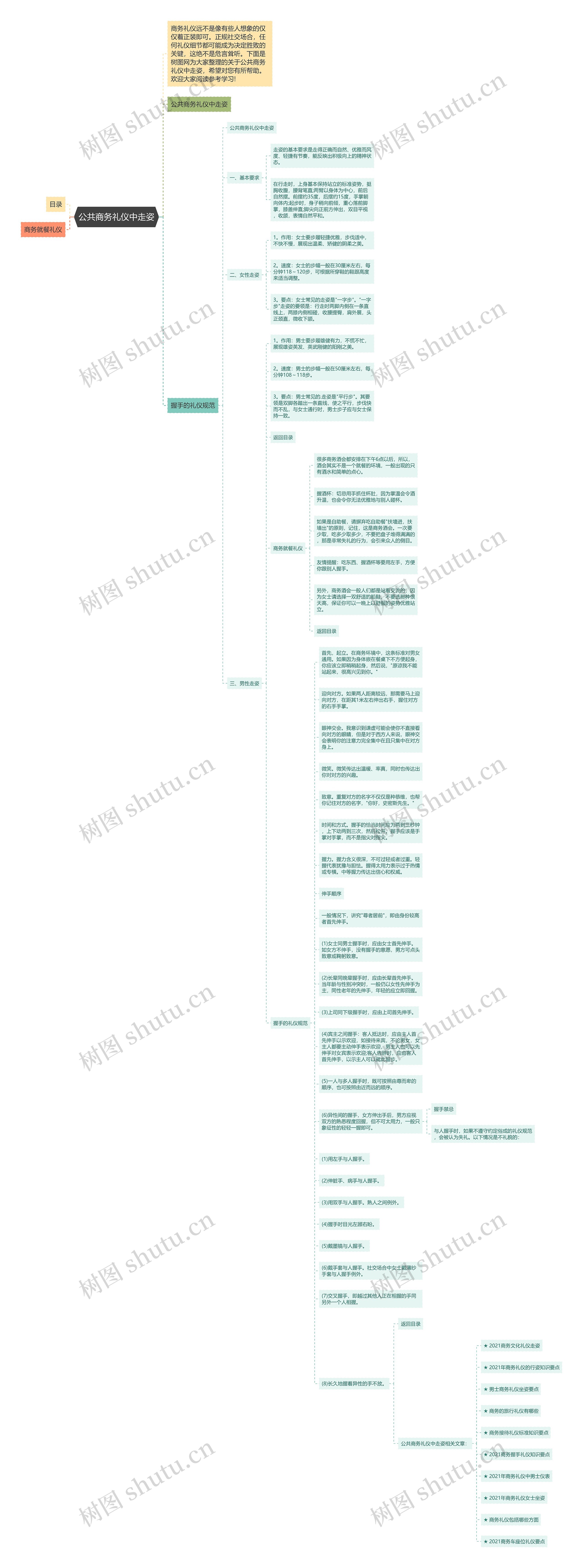 公共商务礼仪中走姿思维导图