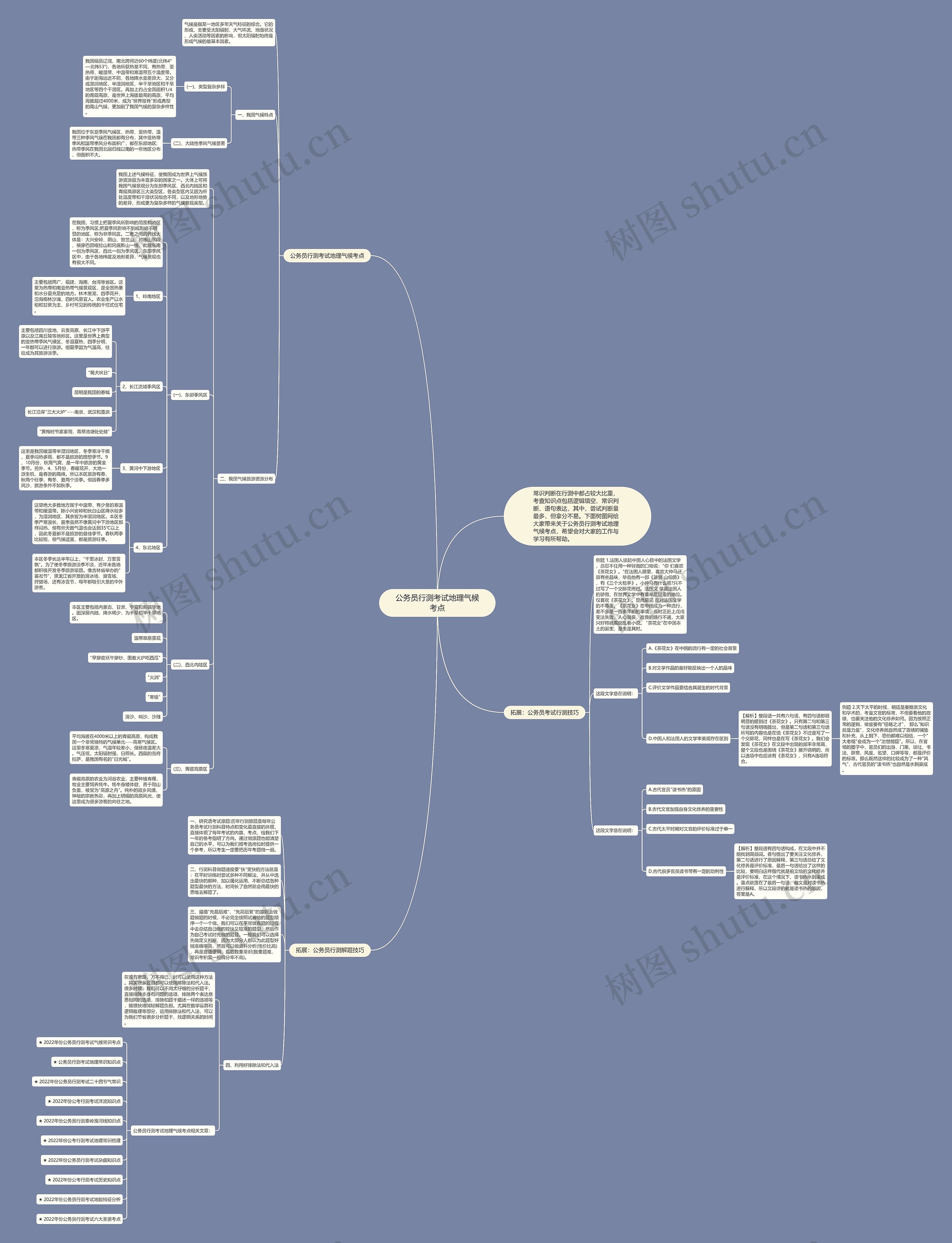 公务员行测考试地理气候考点思维导图