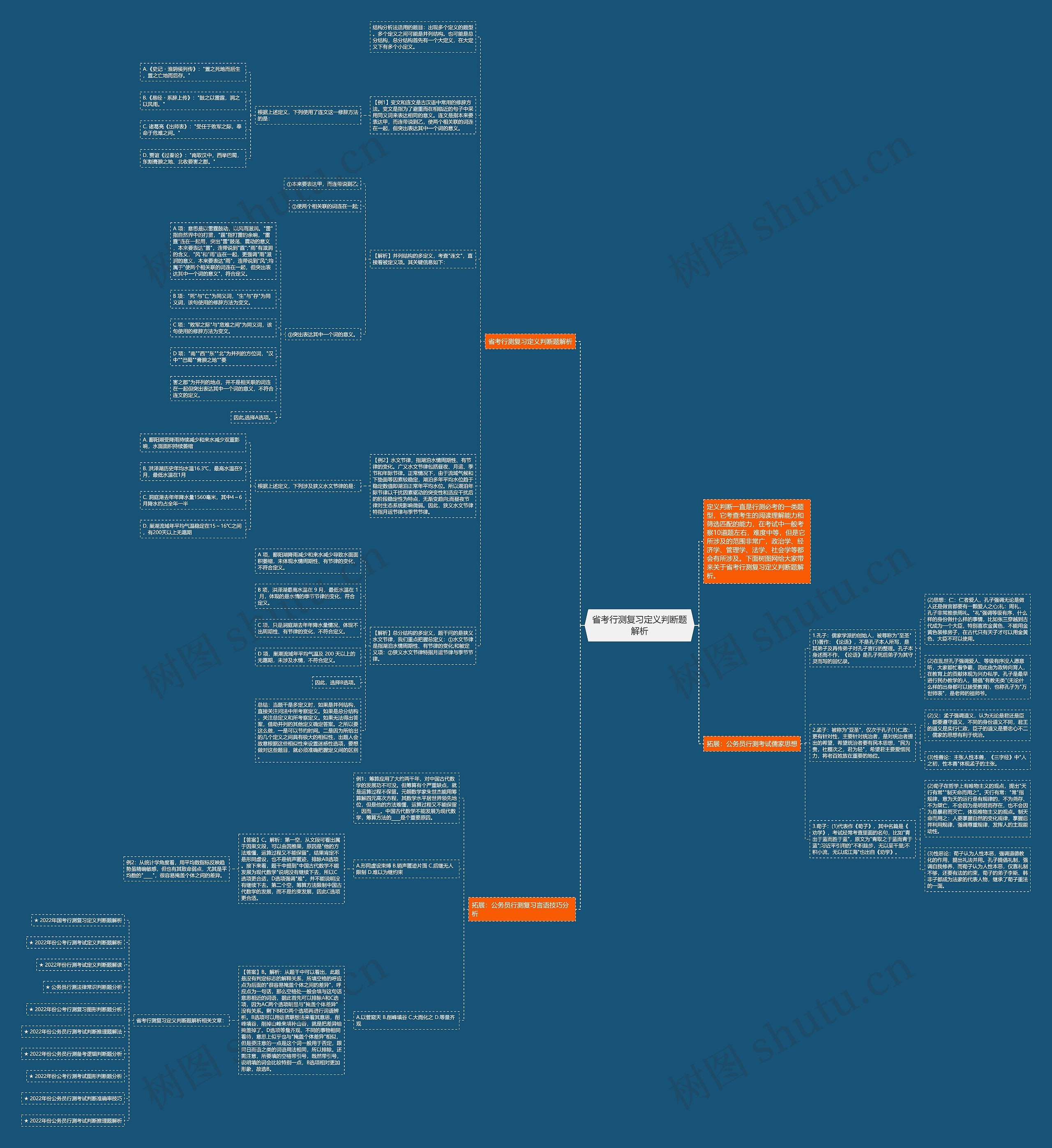 省考行测复习定义判断题解析思维导图