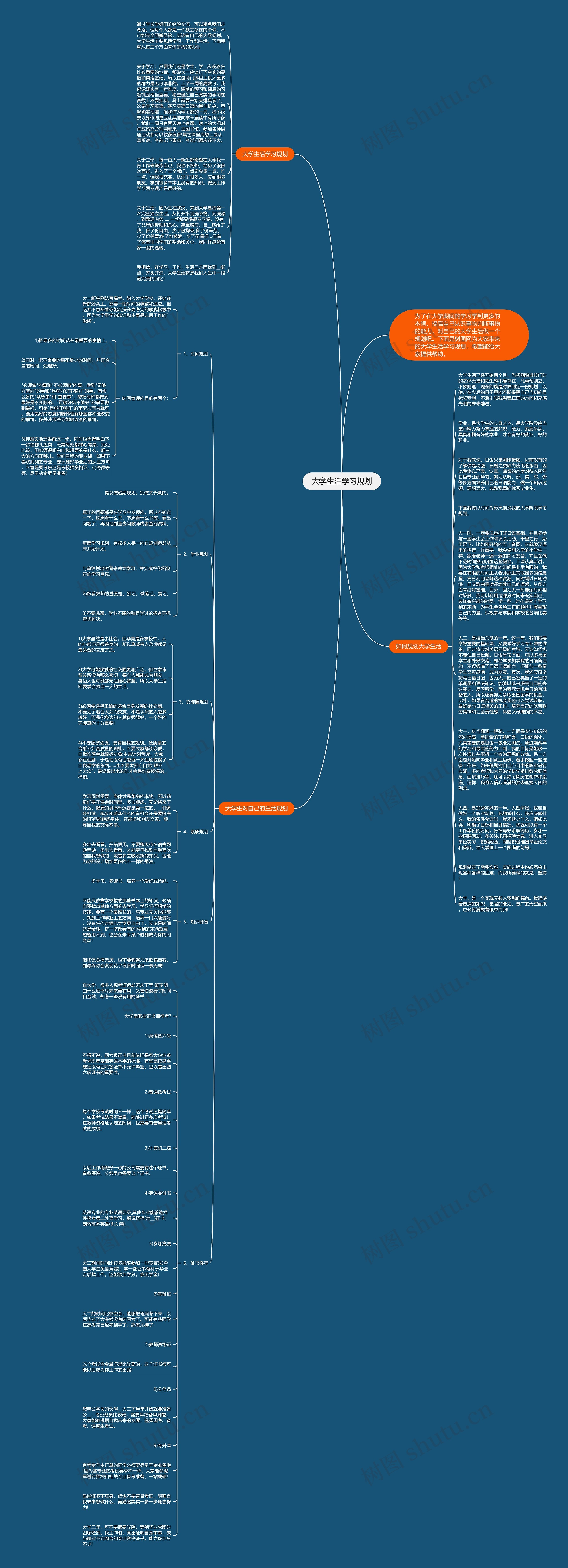 大学生活学习规划思维导图高清图 大学生活学习规划思维导图
