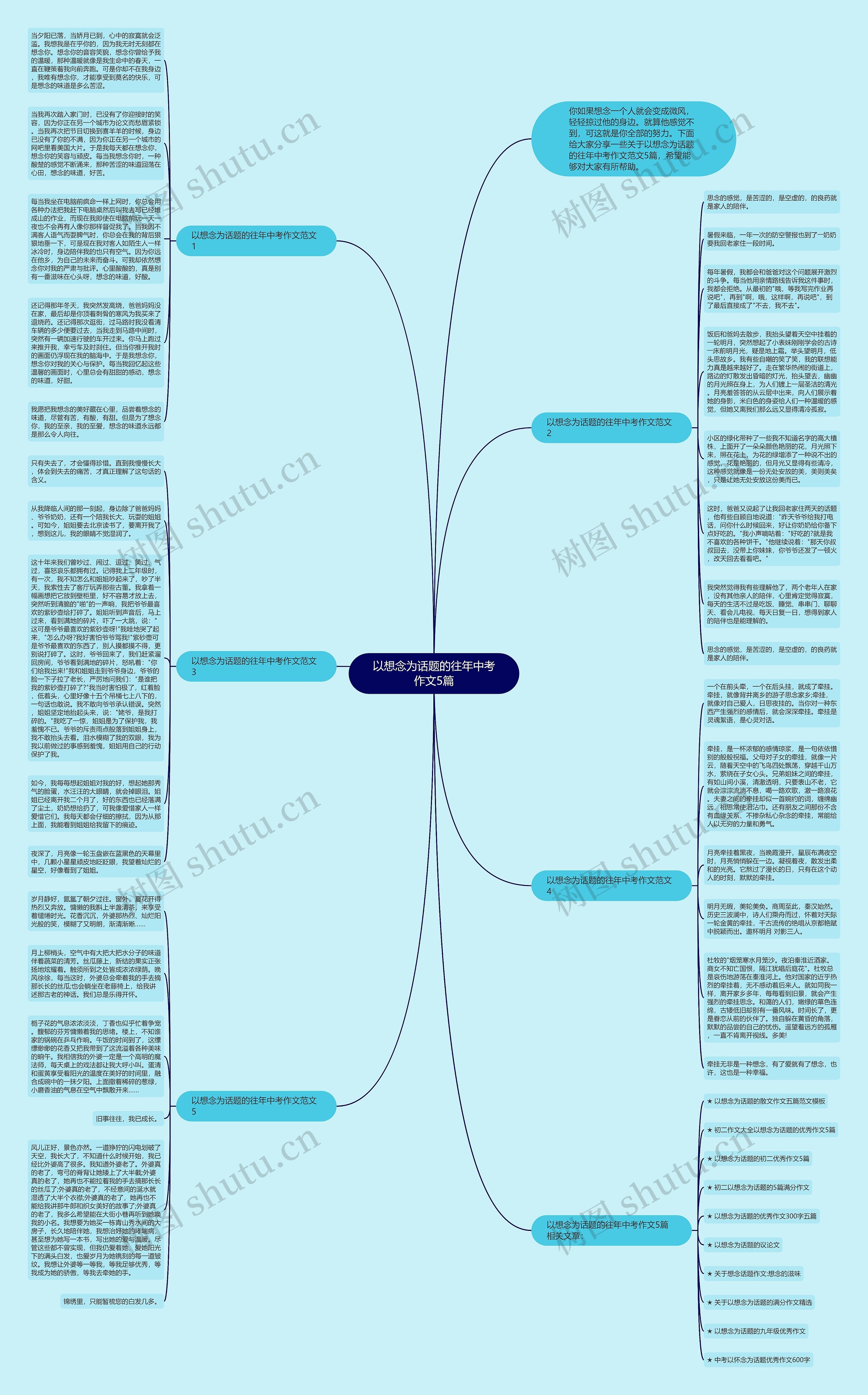 以想念为话题的往年中考作文5篇思维导图