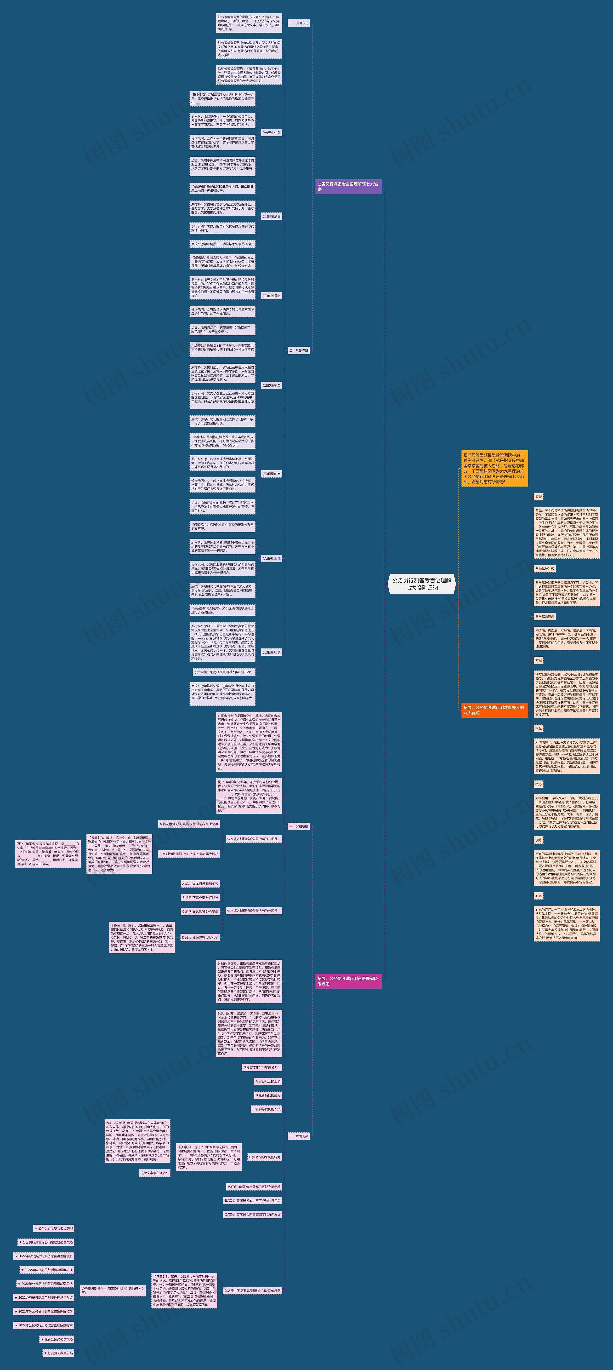 公务员行测备考言语理解七大陷阱归纳思维导图高清图 公务员行测备考言语理解七大陷阱归纳思维导图