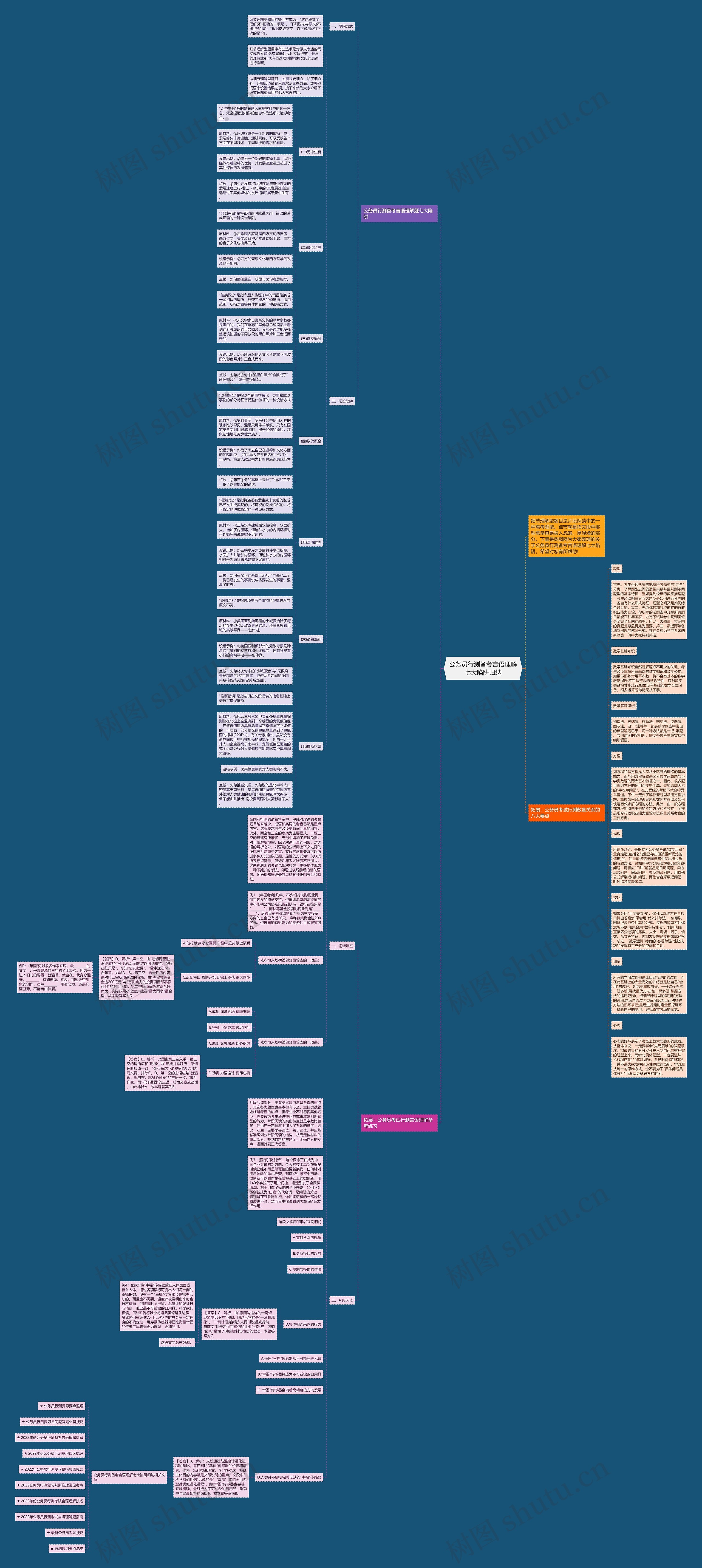 公务员行测备考言语理解七大陷阱归纳思维导图