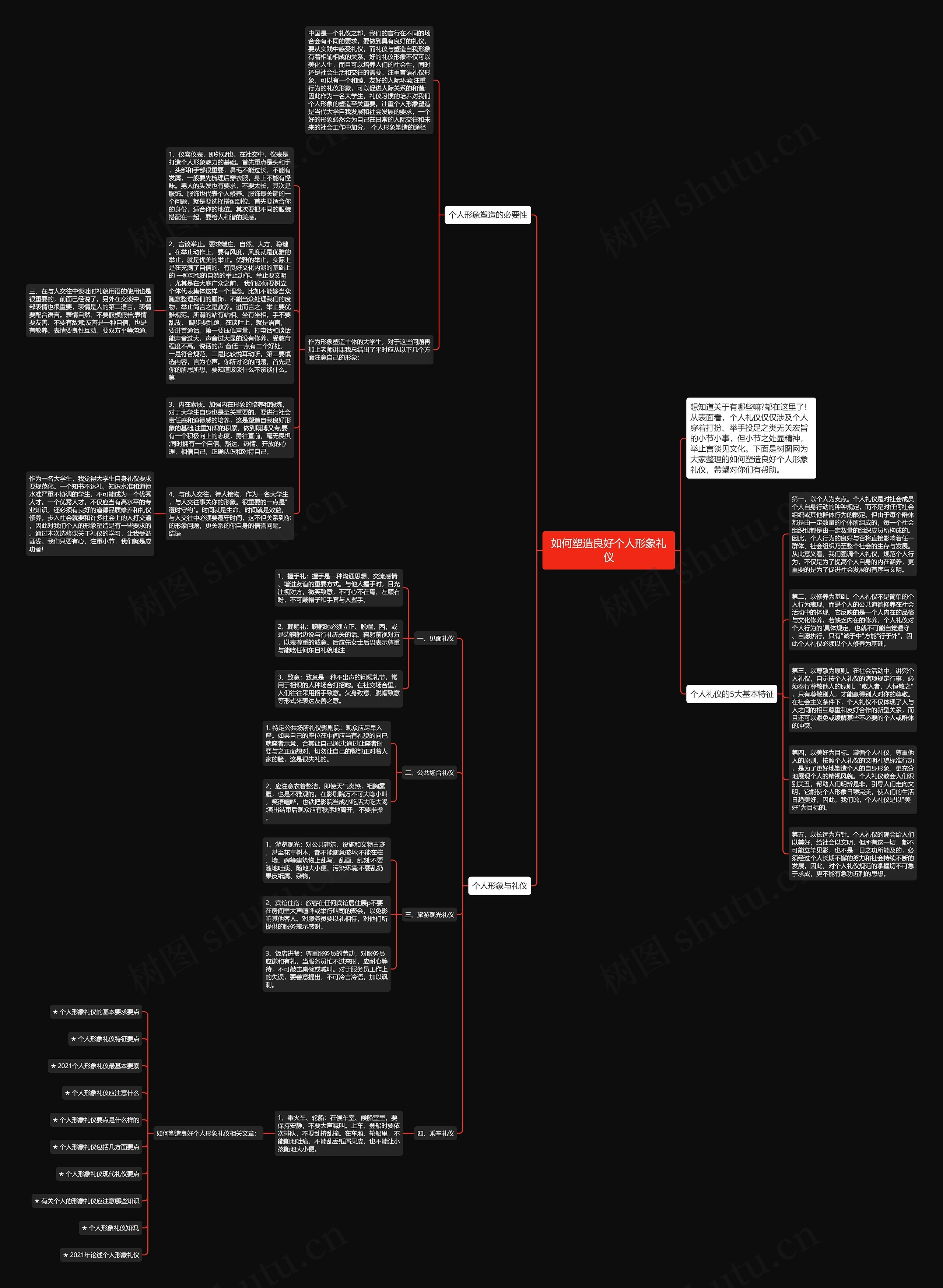如何塑造良好个人形象礼仪思维导图