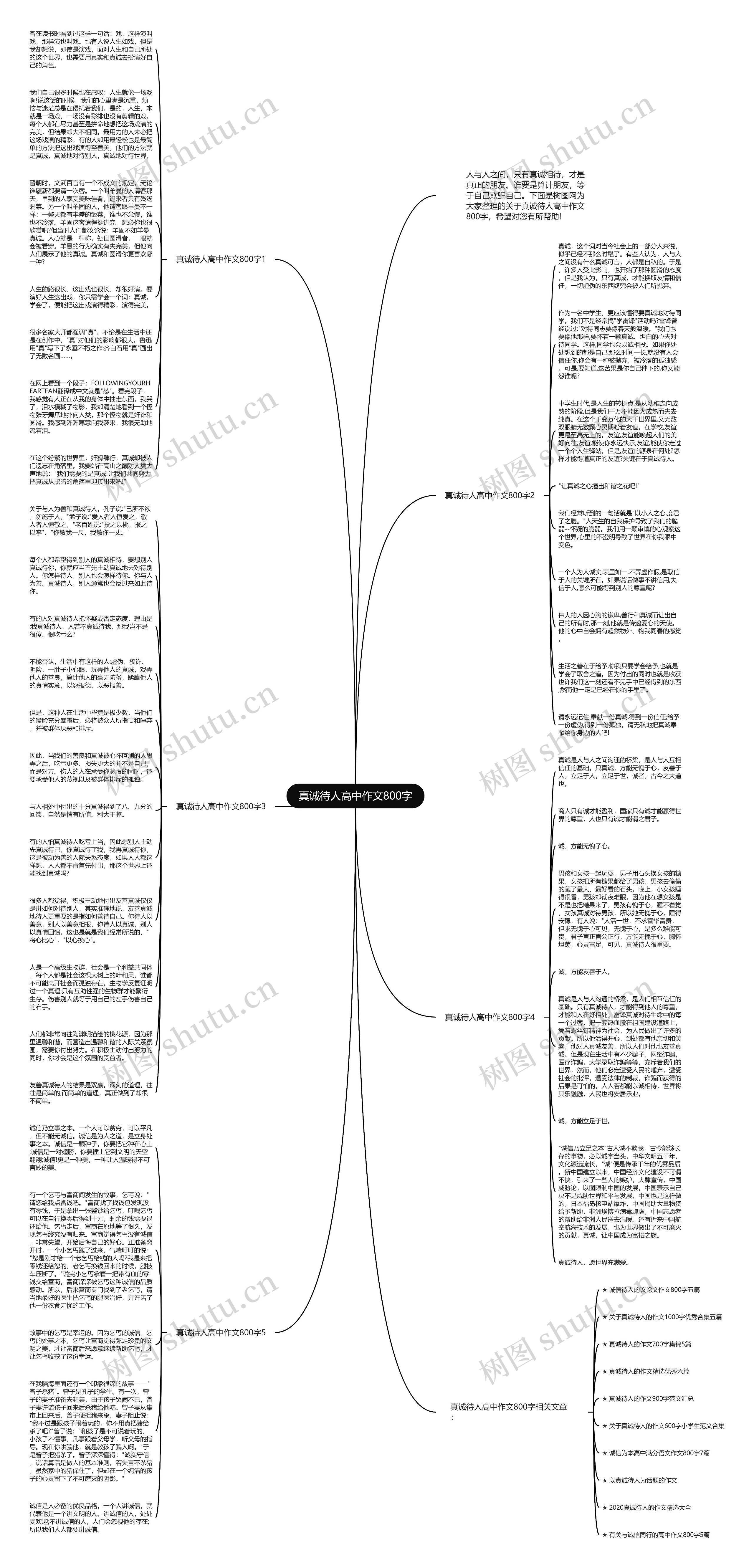 真诚待人高中作文800字思维导图