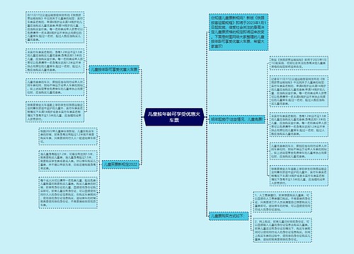 儿童按年龄可享受优惠火车票