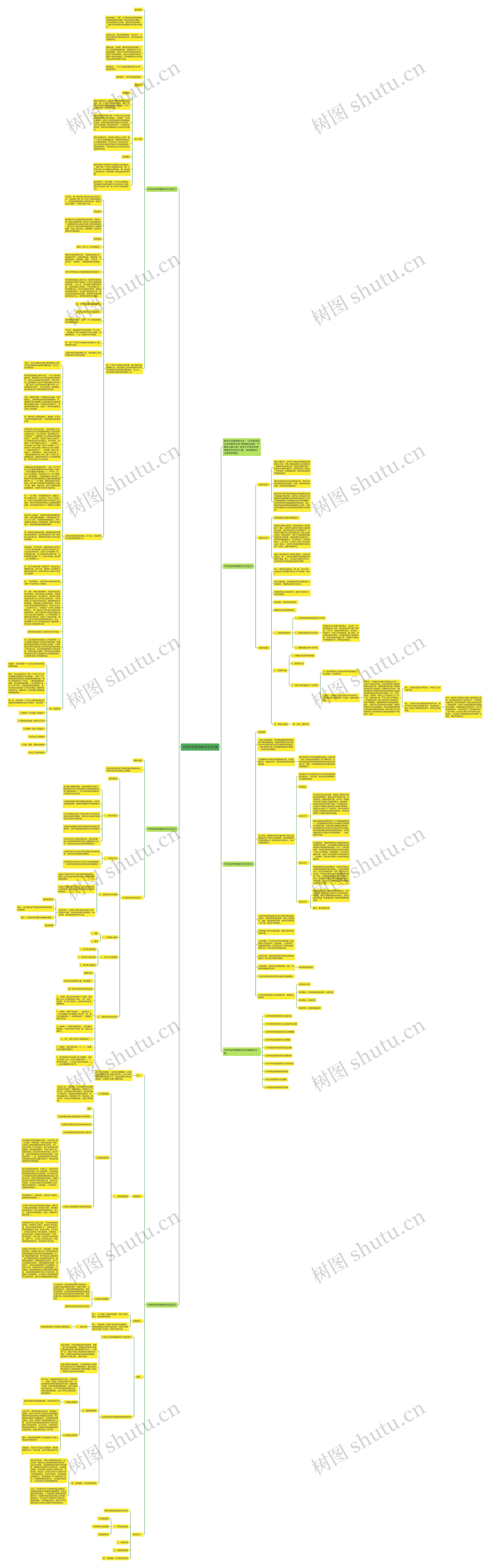 中学历史常用教学方法5篇思维导图