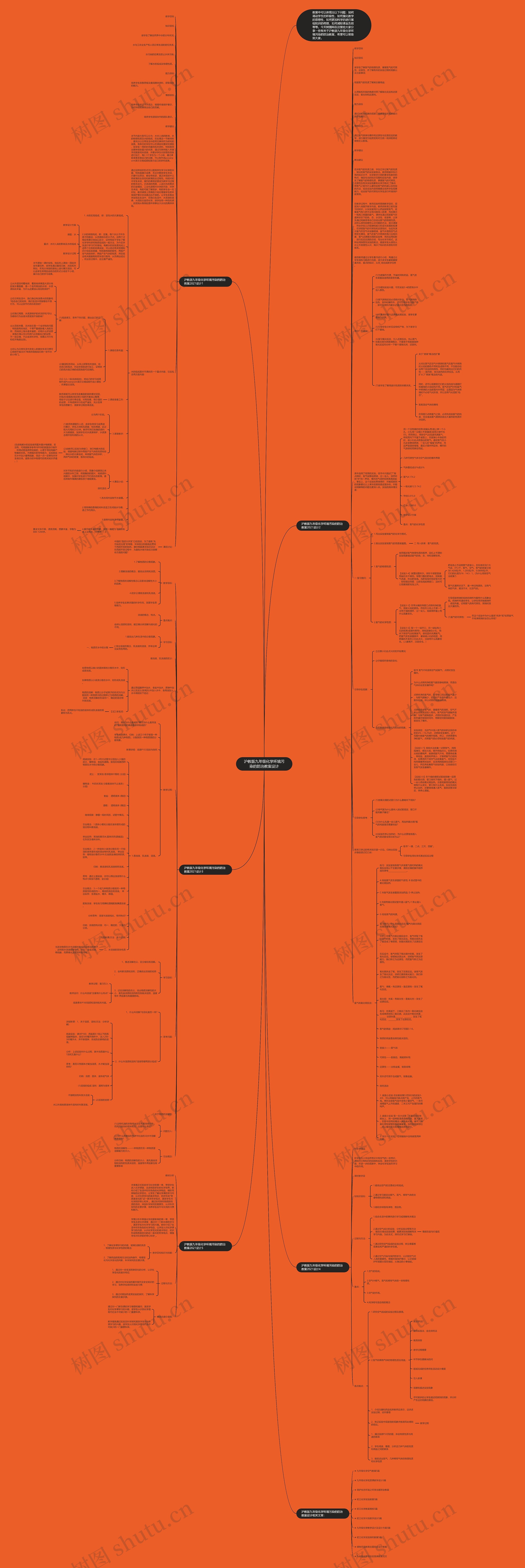 沪教版九年级化学环境污染的防治教案设计思维导图