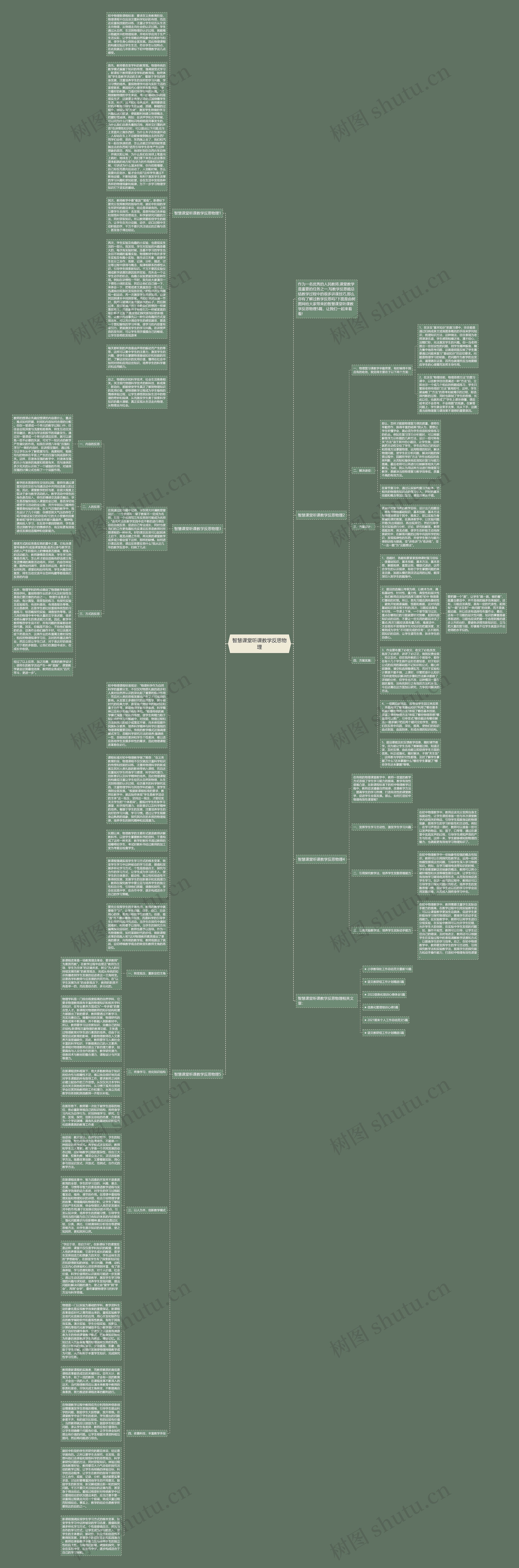 智慧课堂听课教学反思物理思维导图