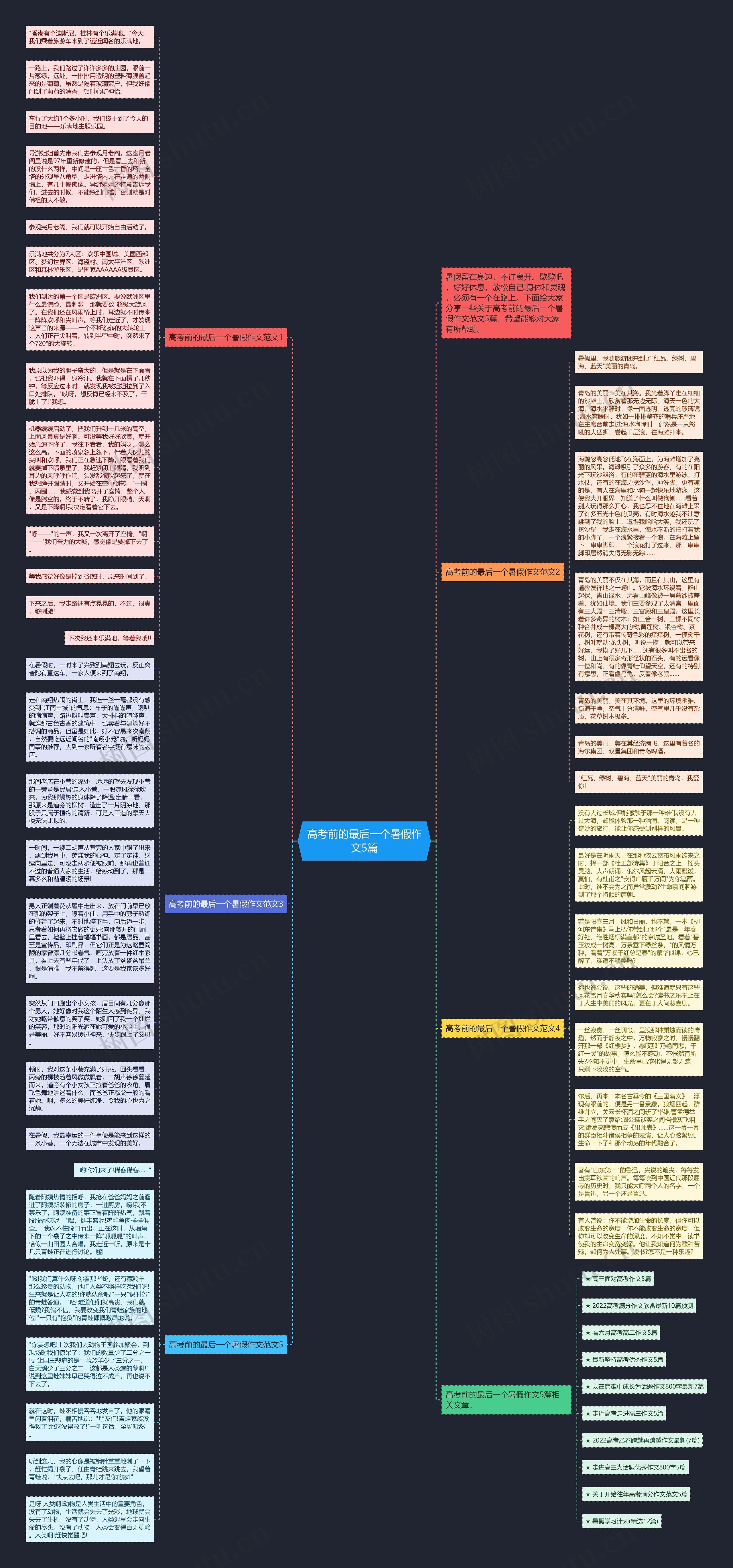 高考前的最后一个暑假作文5篇思维导图