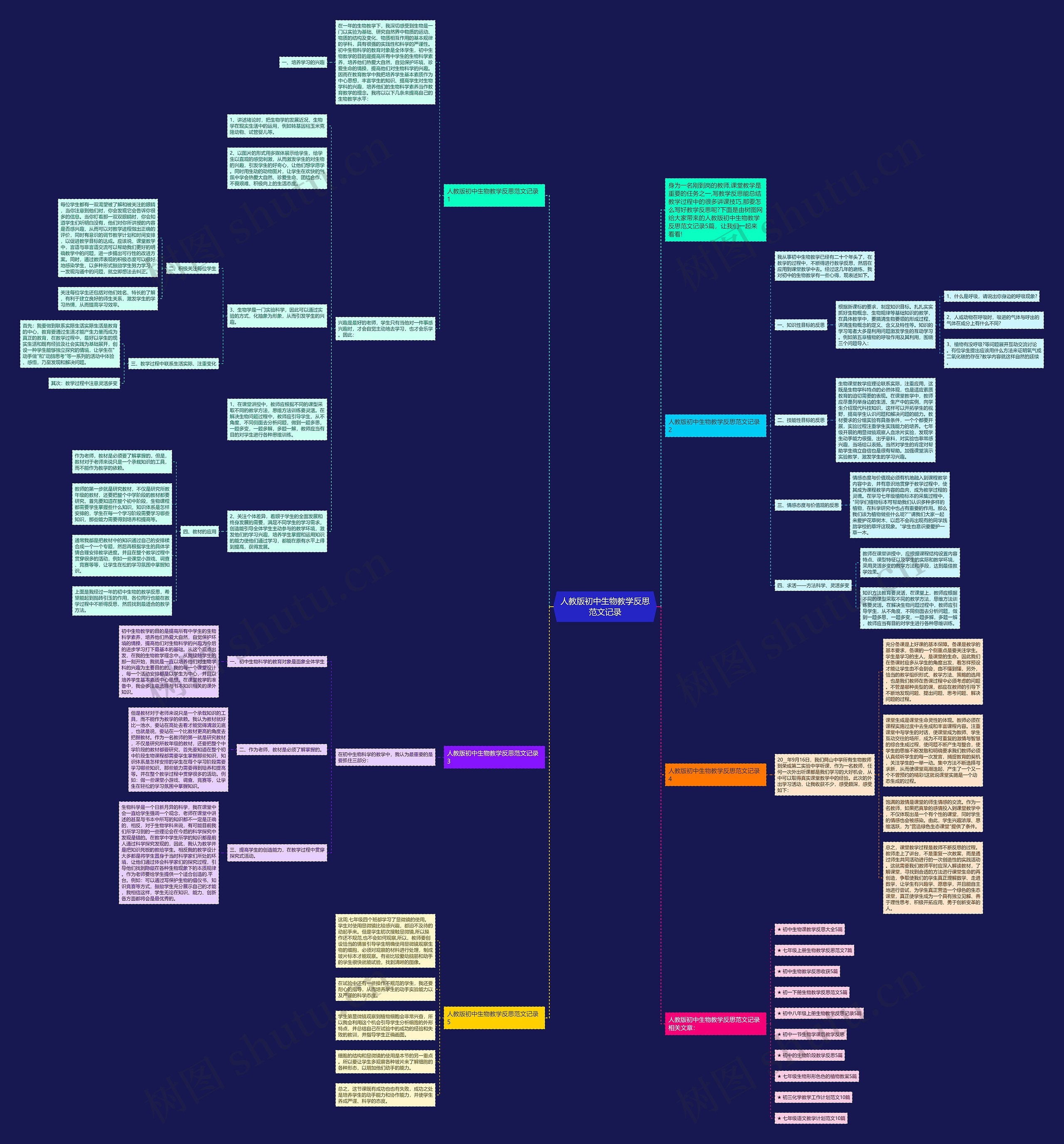 人教版初中生物教学反思范文记录思维导图